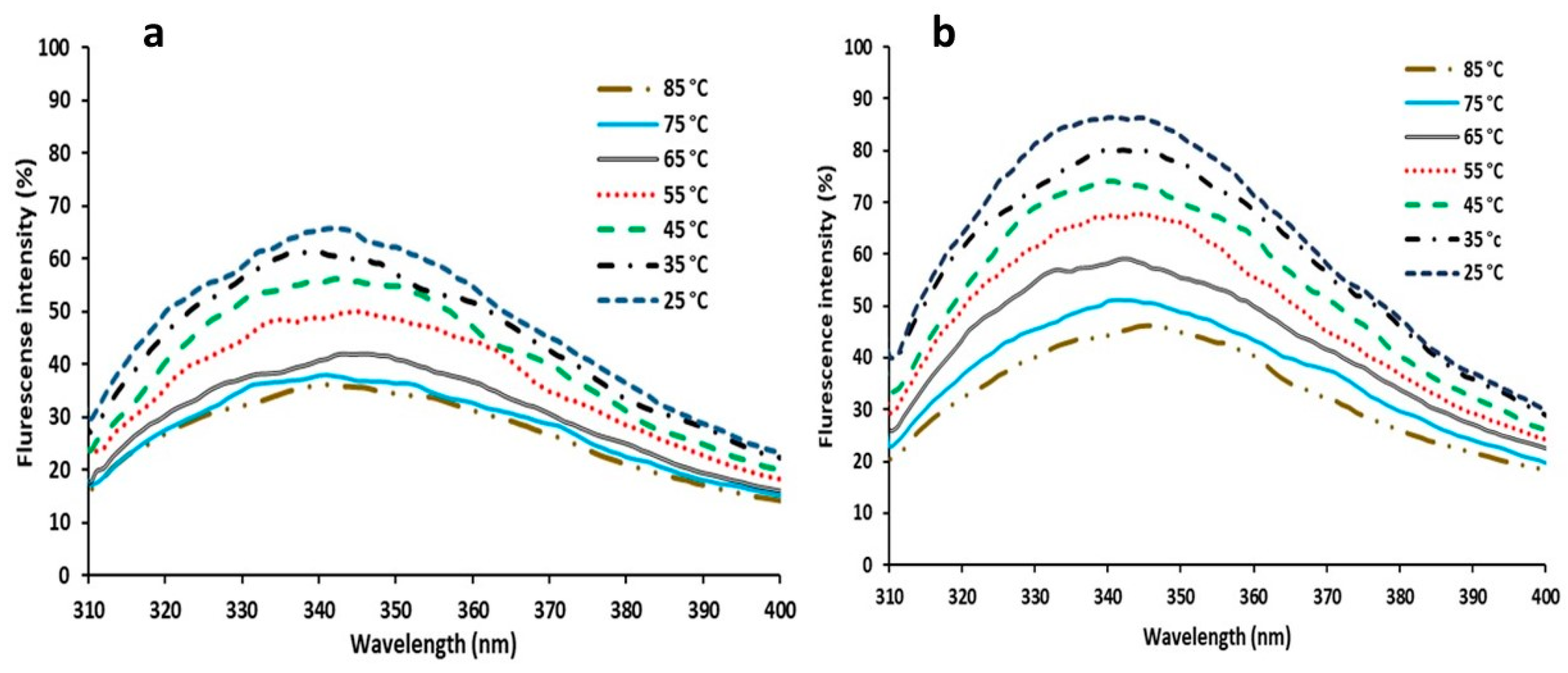 Nanomaterials 11 01759 g013