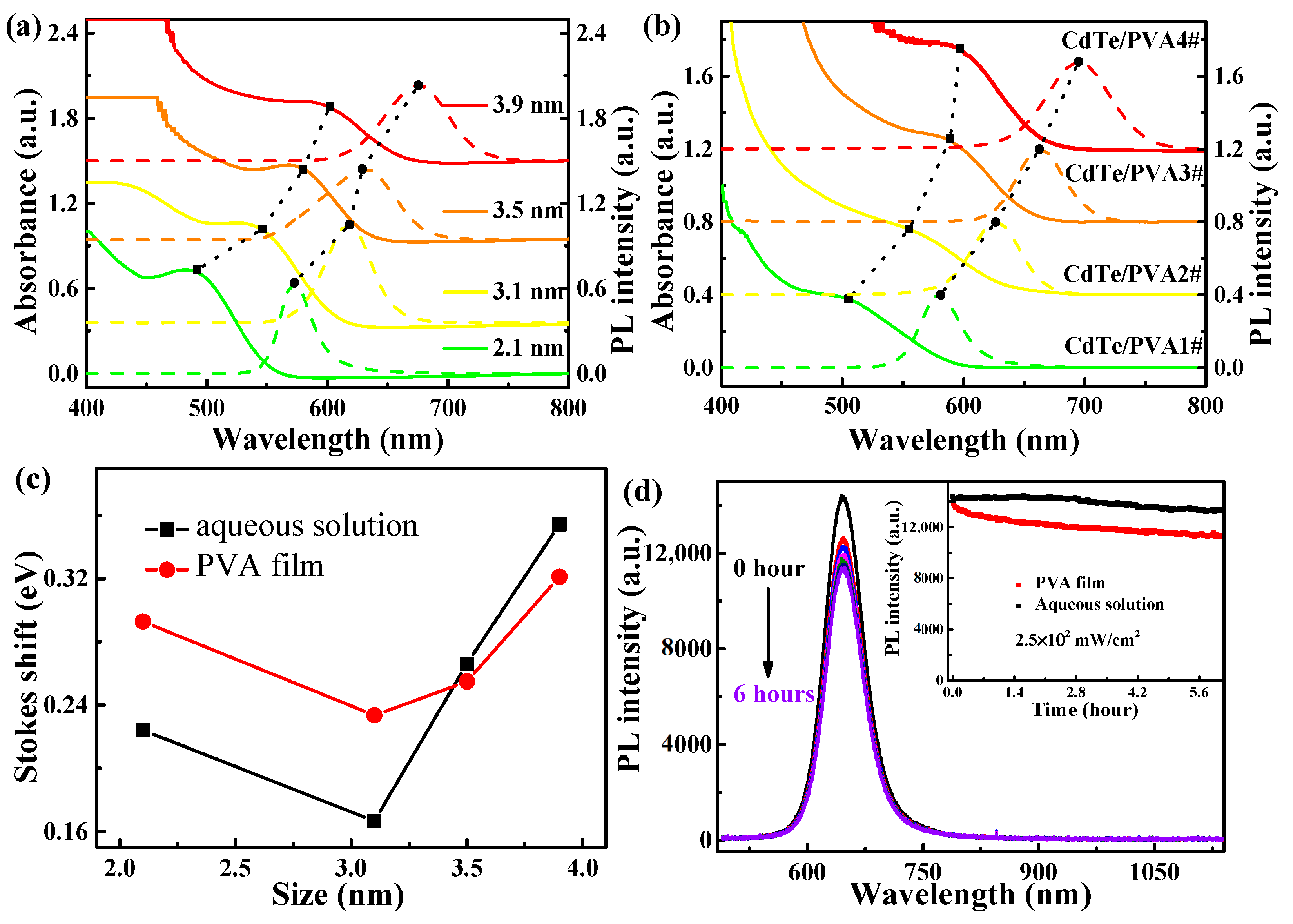 Nanomaterials 11 01761 g001