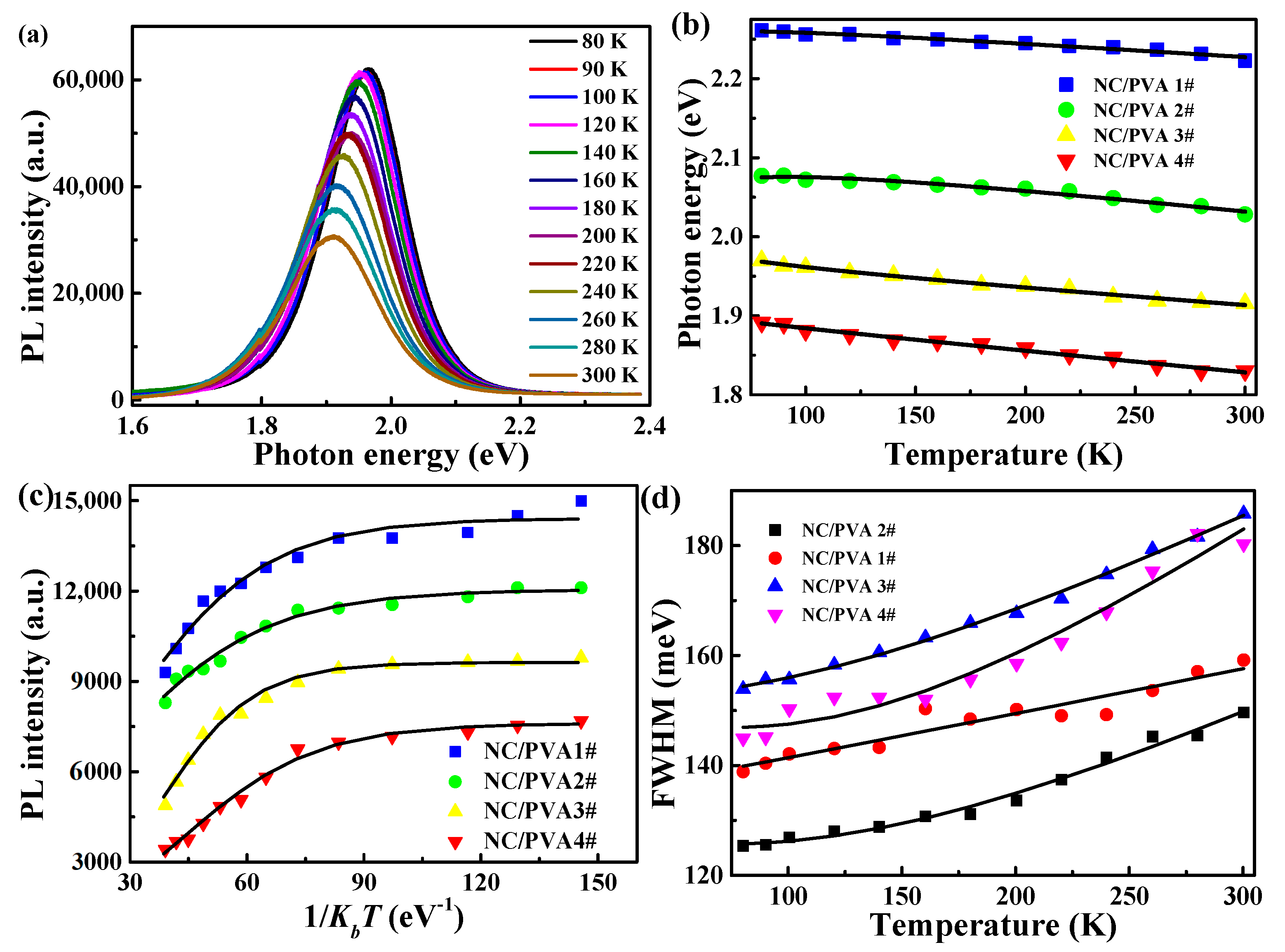 Nanomaterials 11 01761 g002