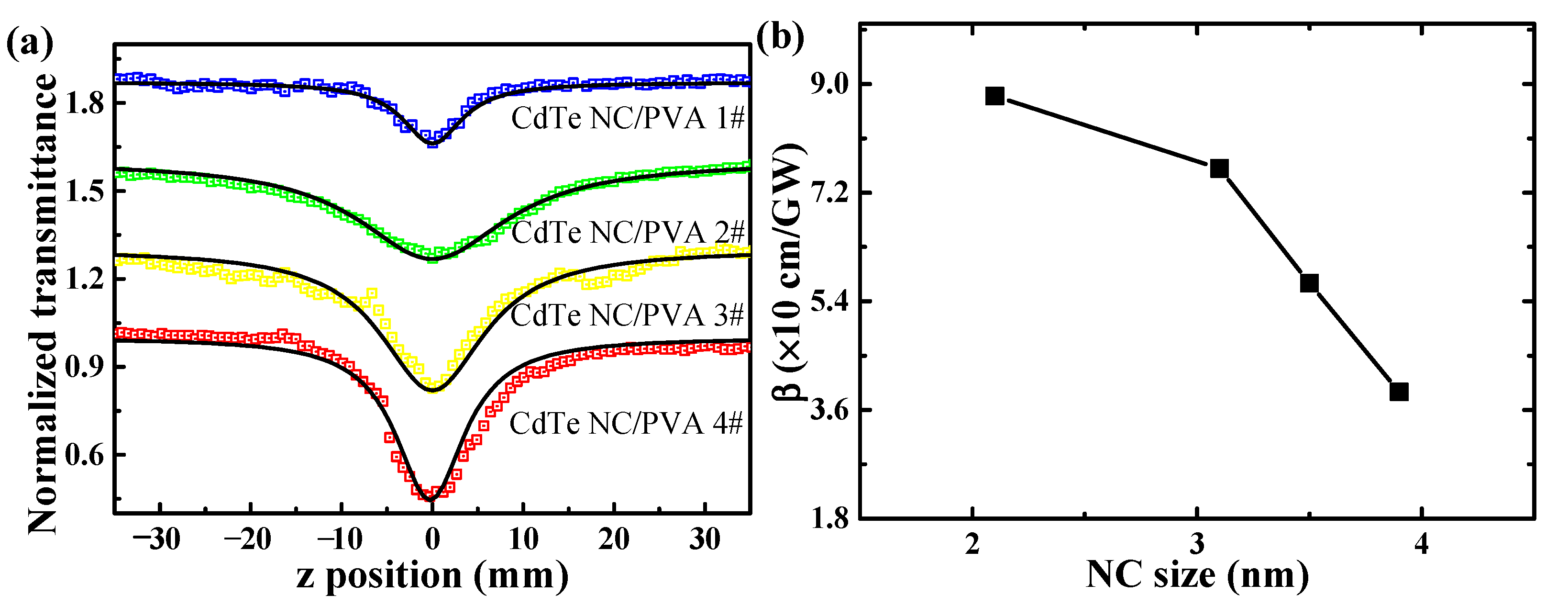 Nanomaterials 11 01761 g004