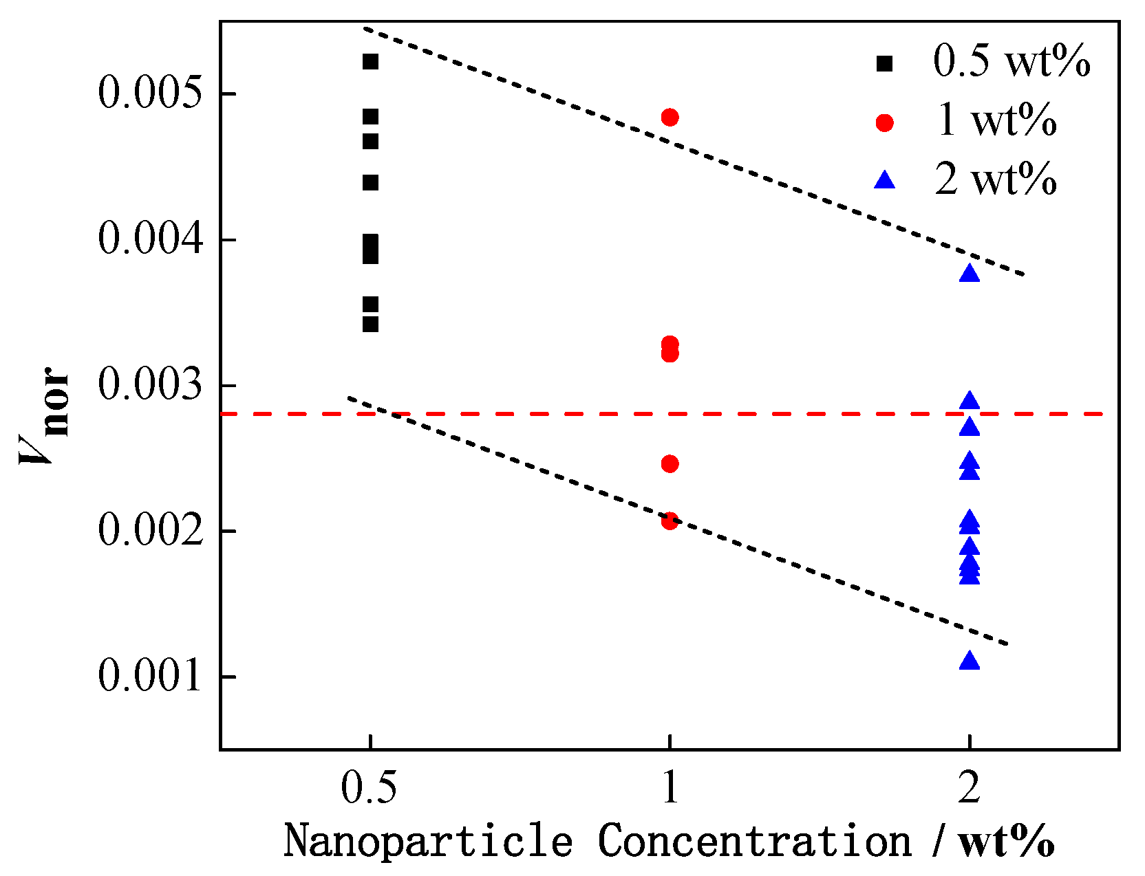 Nanomaterials 11 01764 g007