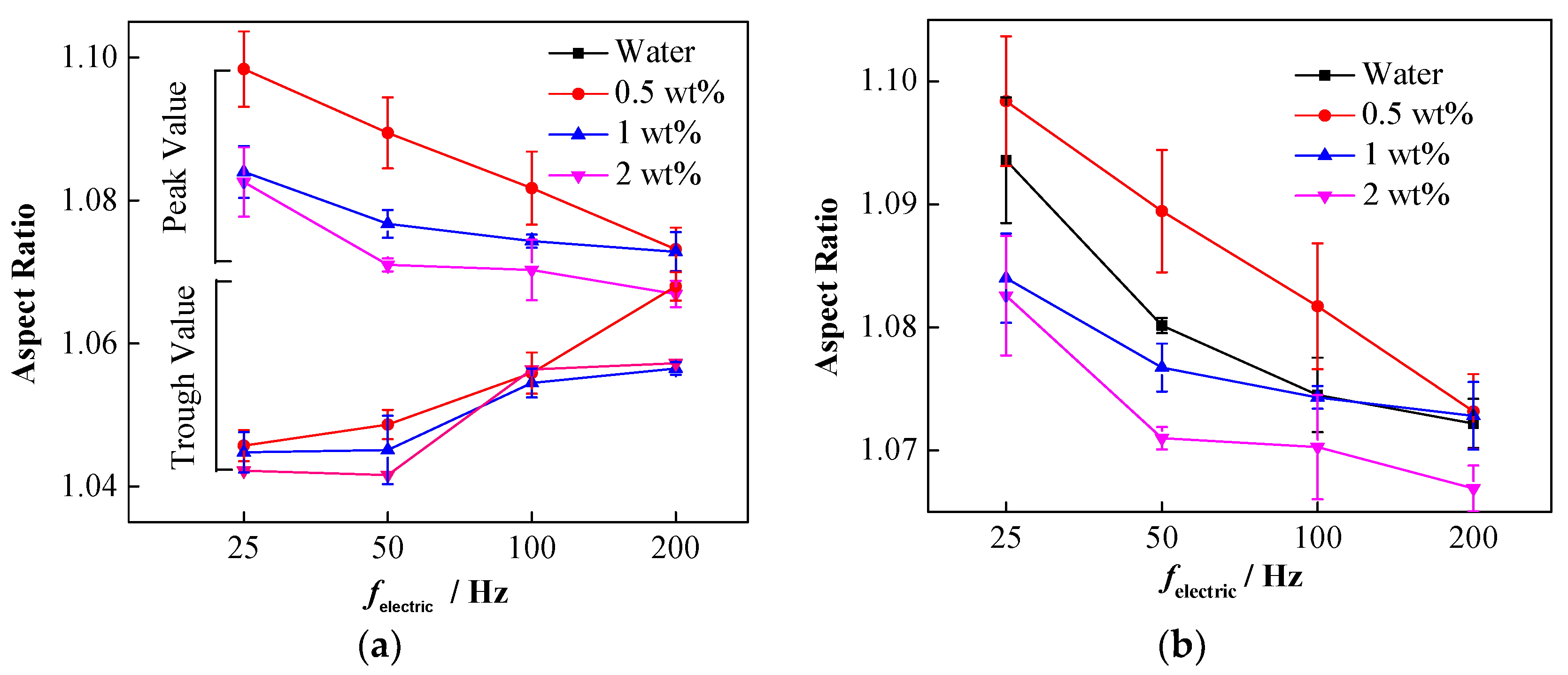Nanomaterials 11 01764 g010