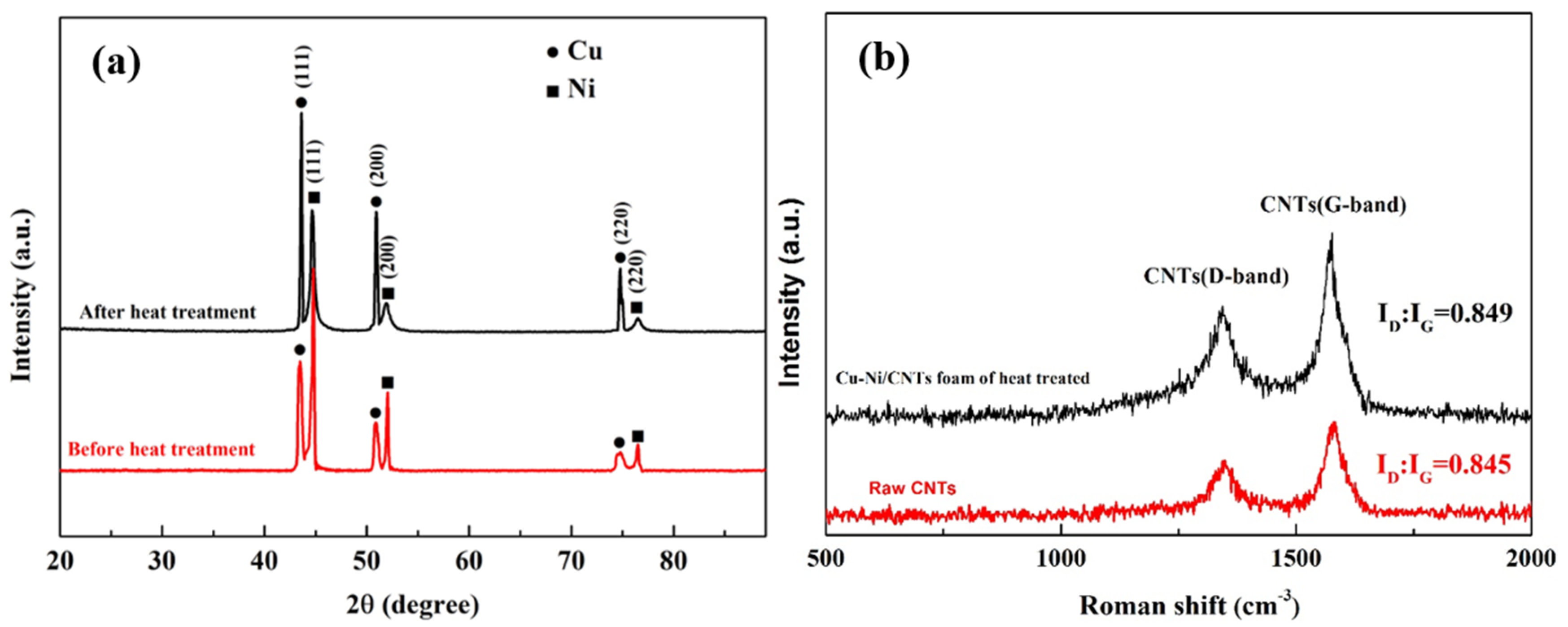Nanomaterials 11 01772 g005