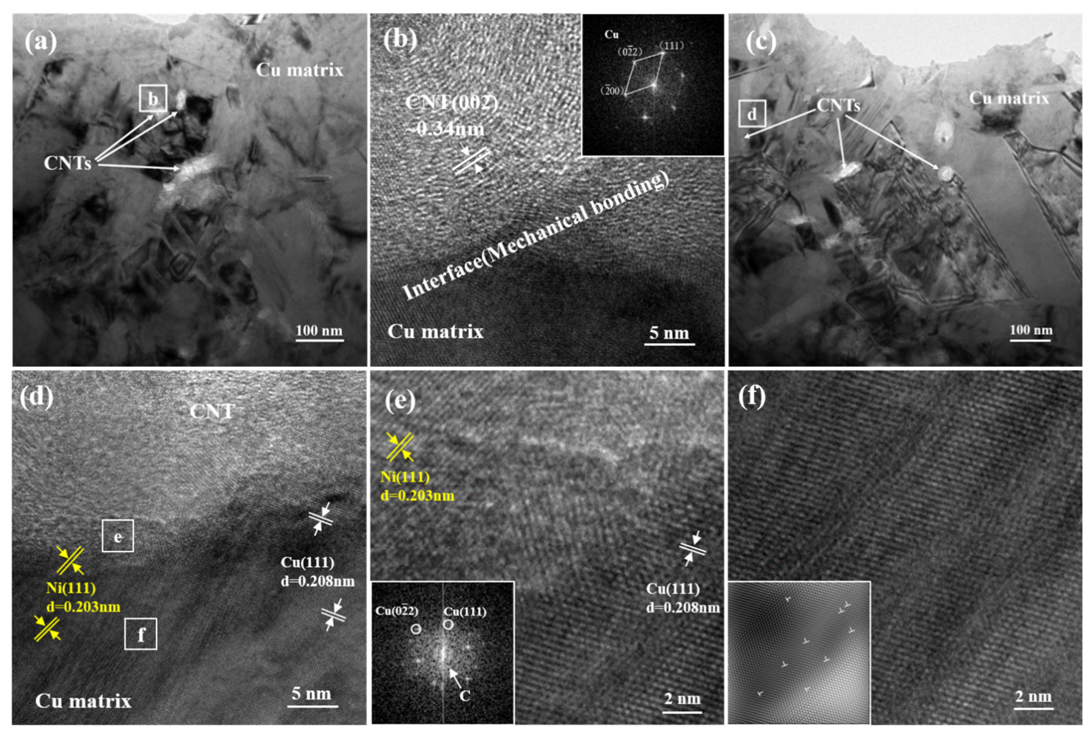 Nanomaterials 11 01772 g006