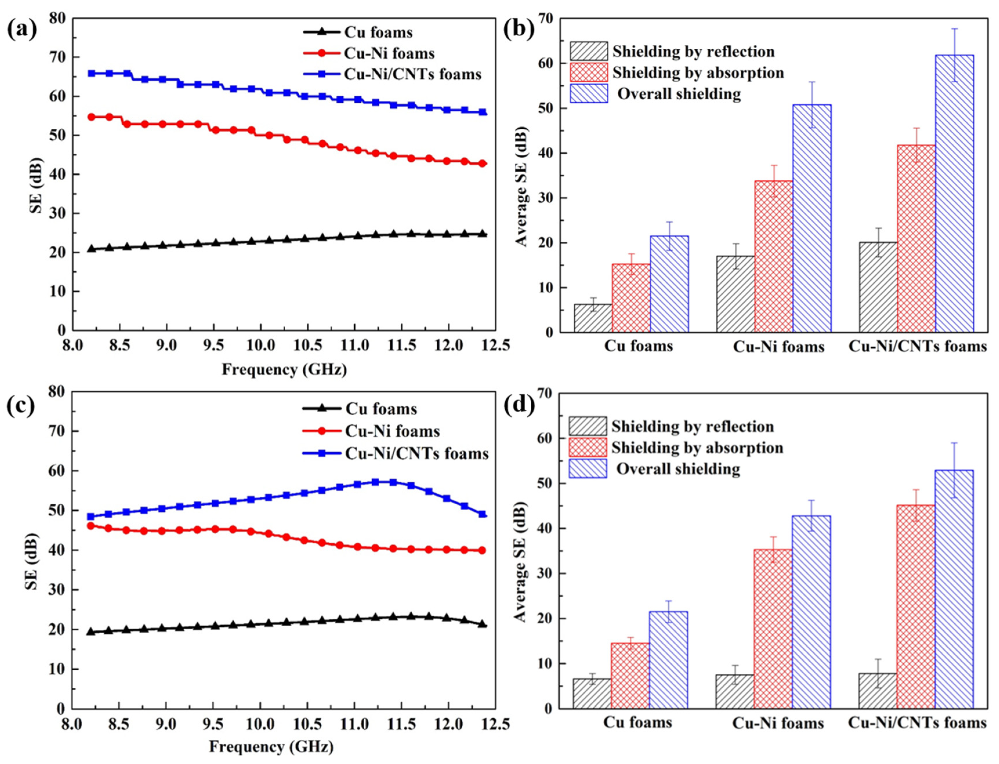 Nanomaterials 11 01772 g008