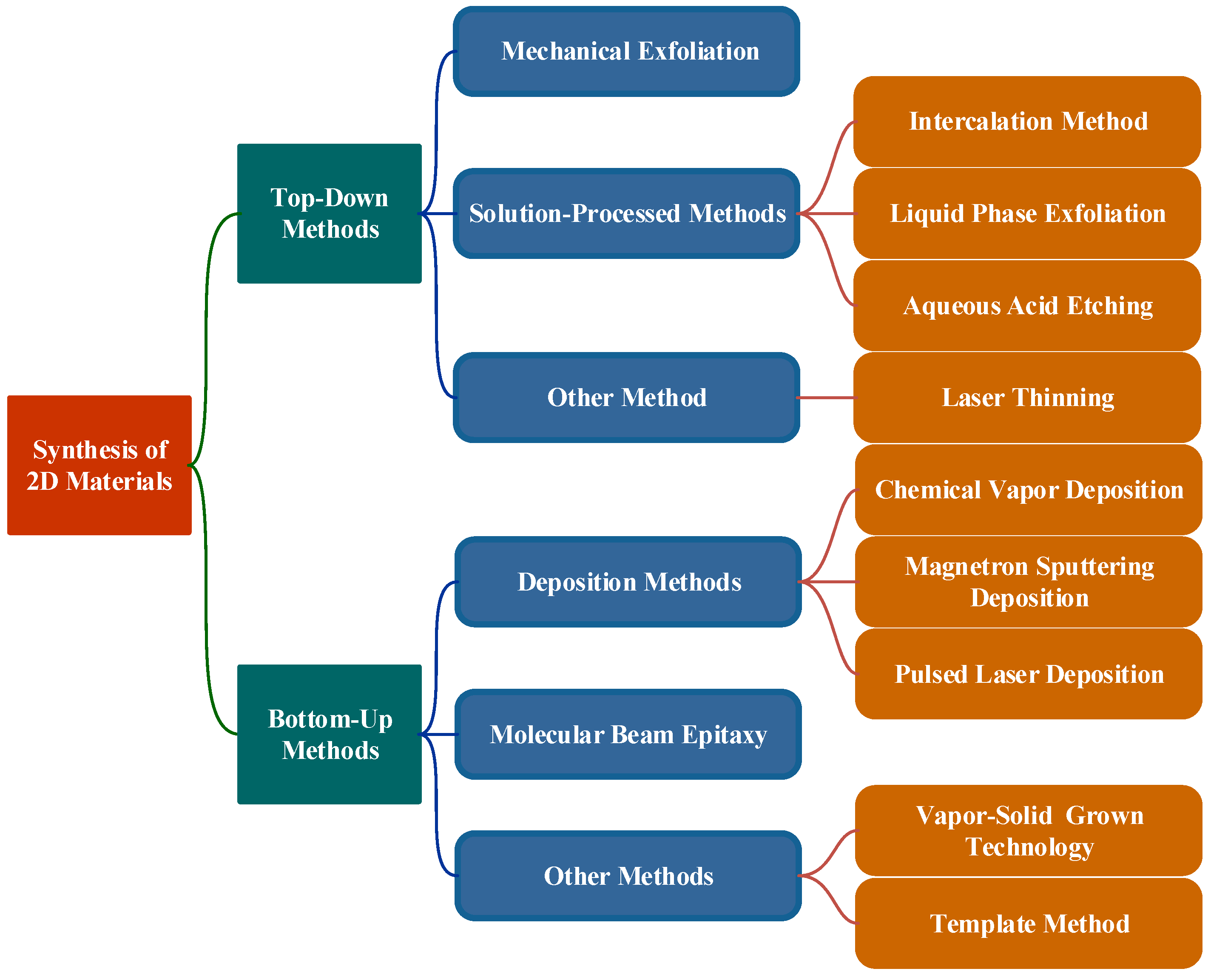Nanomaterials 11 01778 g002