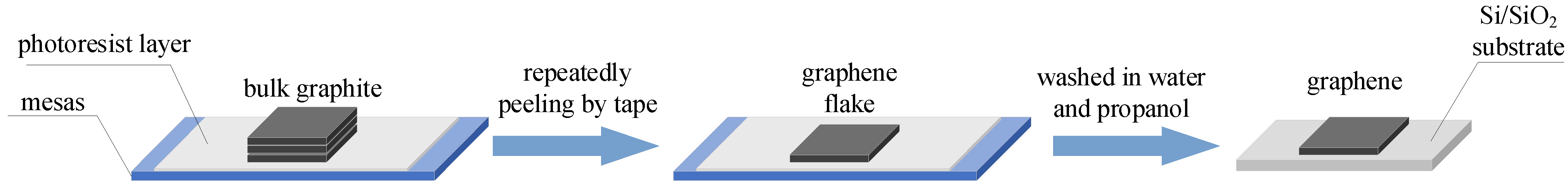 Nanomaterials 11 01778 g003