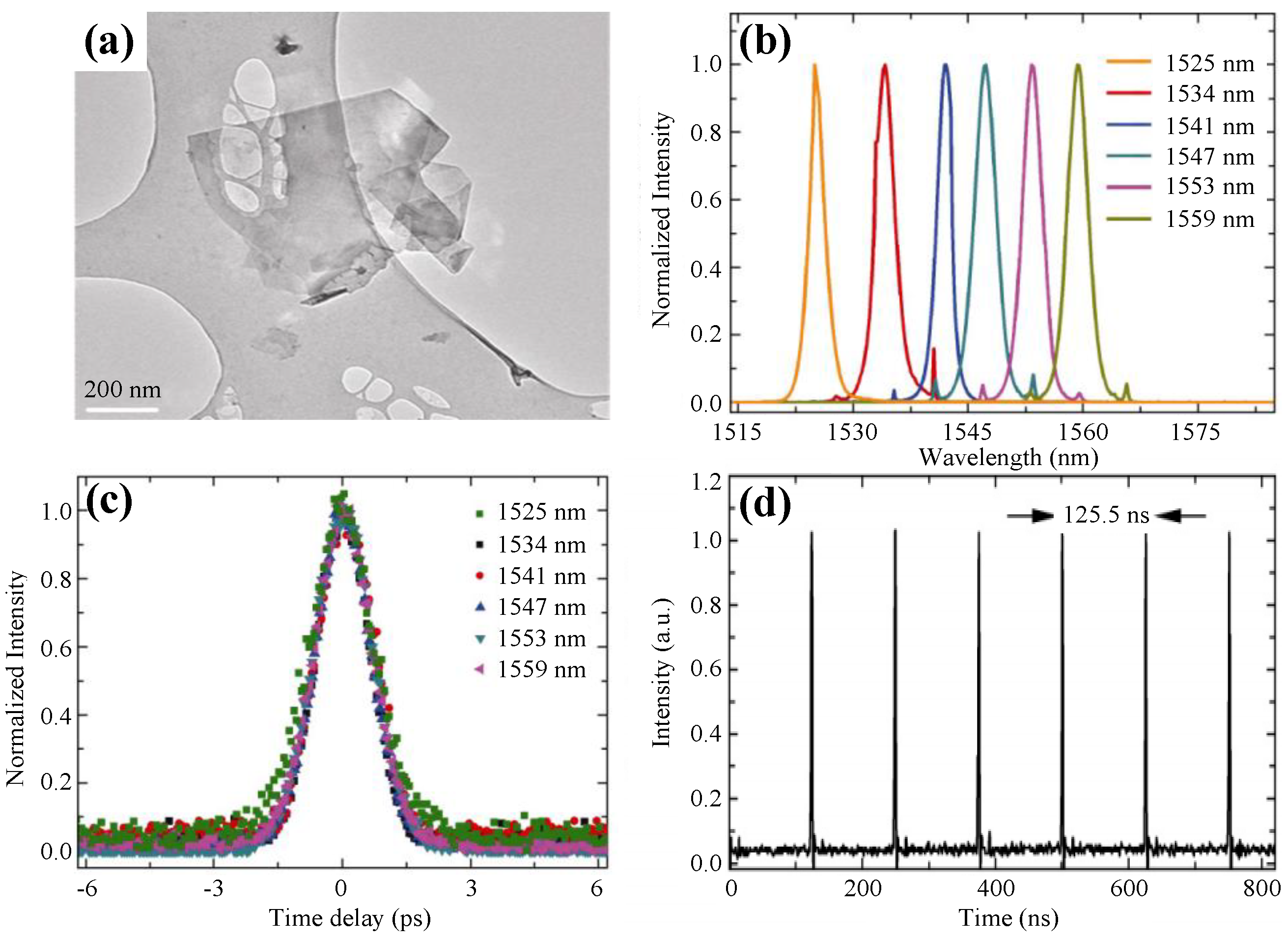 Nanomaterials 11 01778 g008