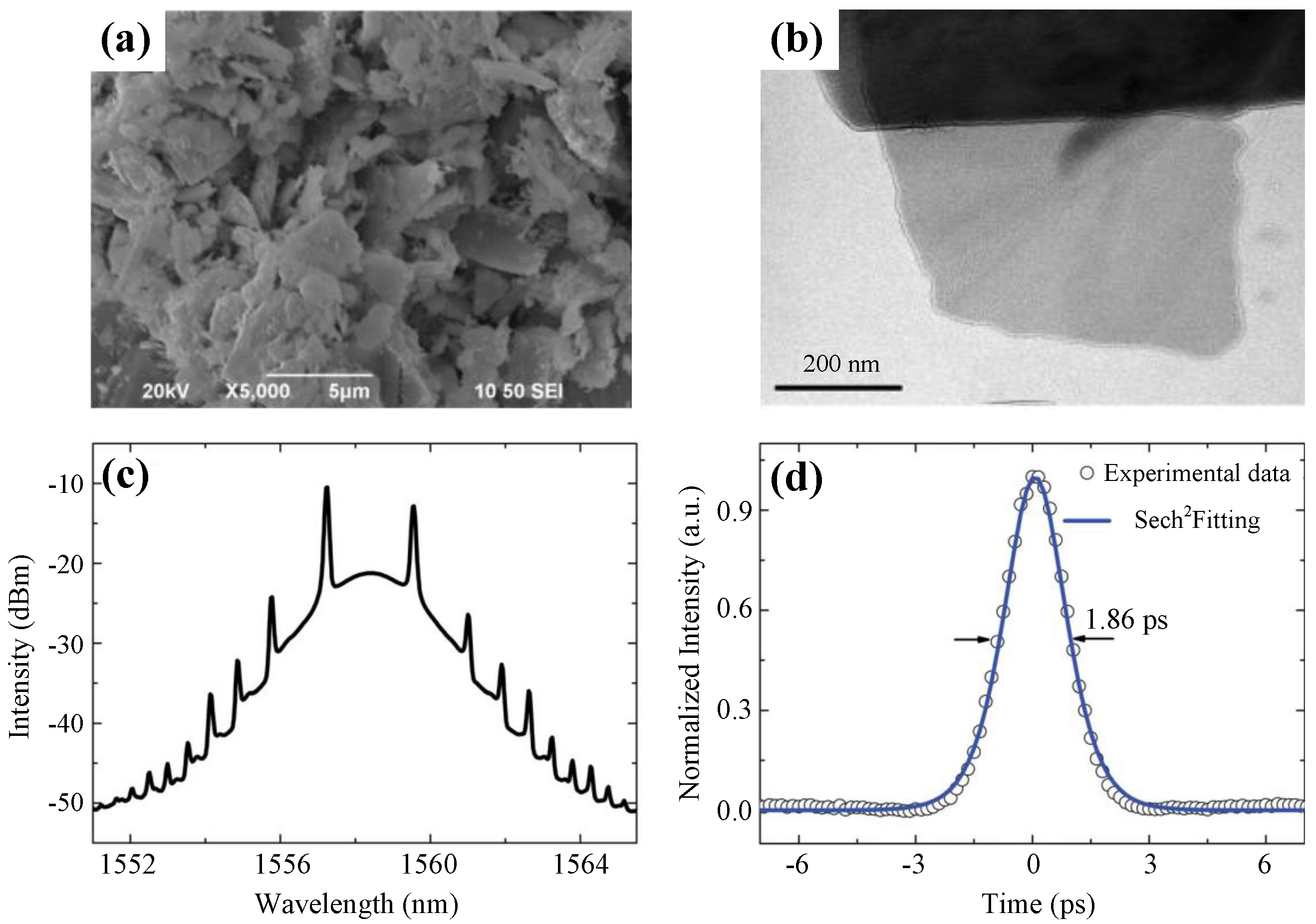 Nanomaterials 11 01778 g009