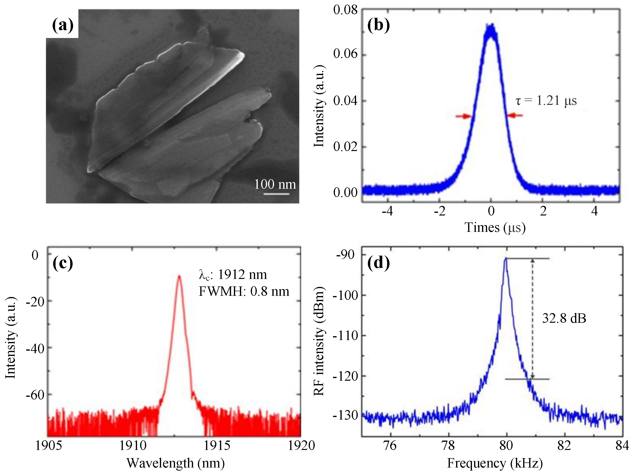 Nanomaterials 11 01778 g010
