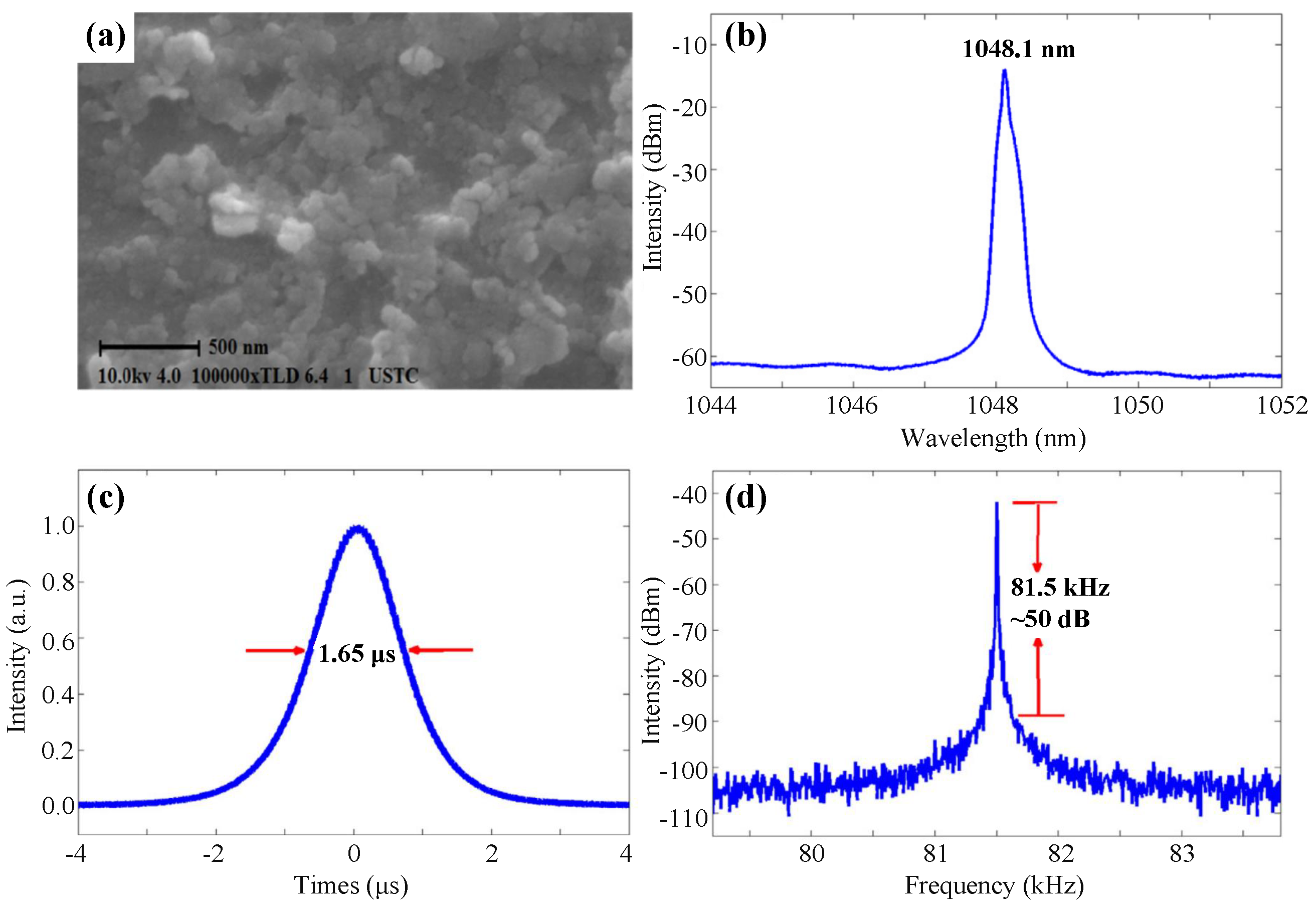 Nanomaterials 11 01778 g011