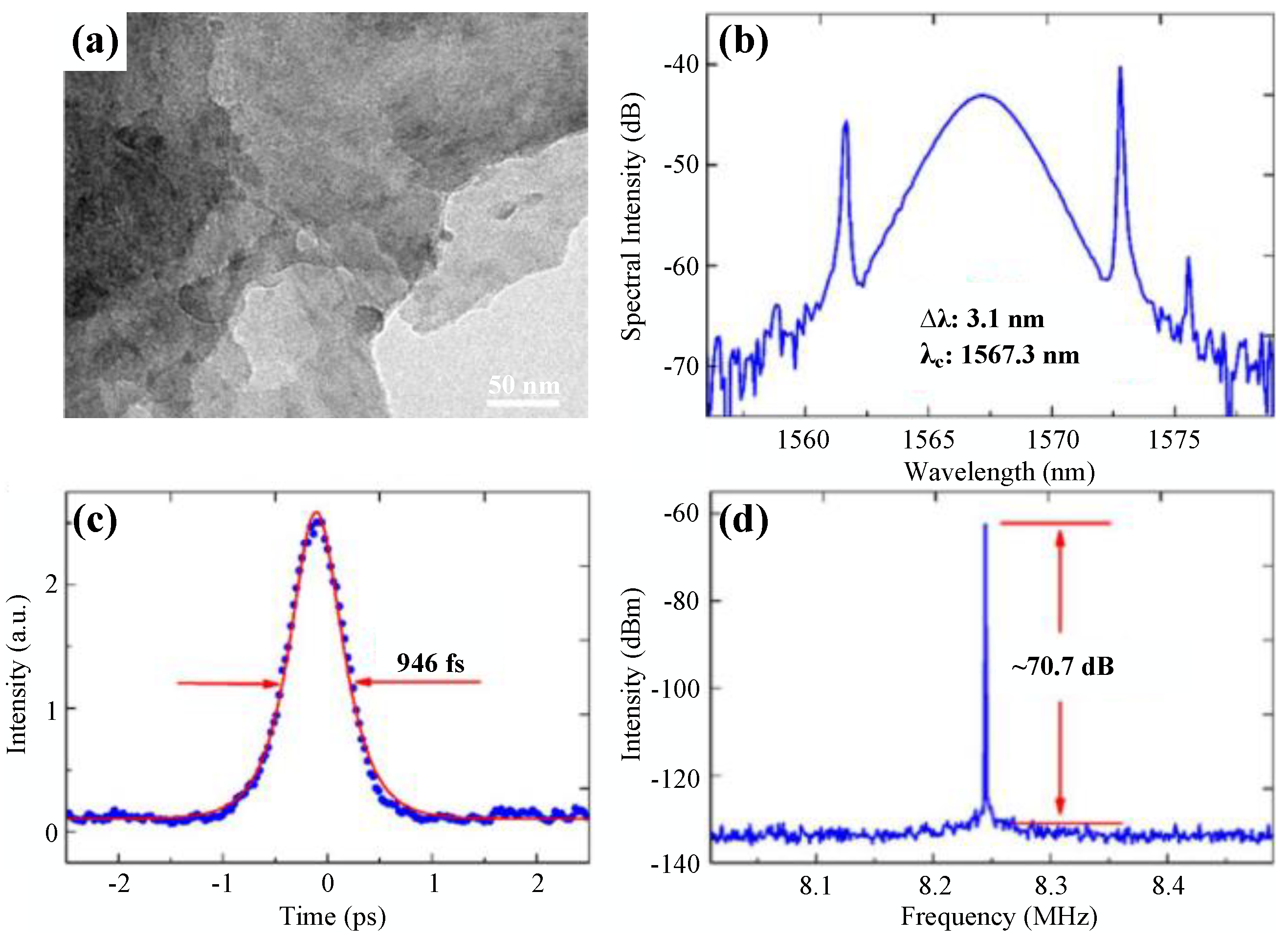 Nanomaterials 11 01778 g012