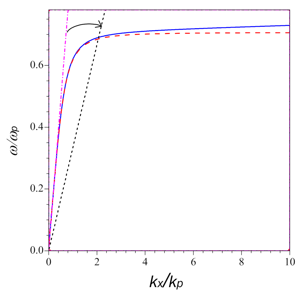Nanomaterials 11 01780 g002