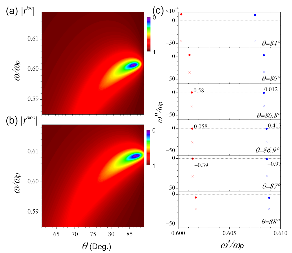 Nanomaterials 11 01780 g003