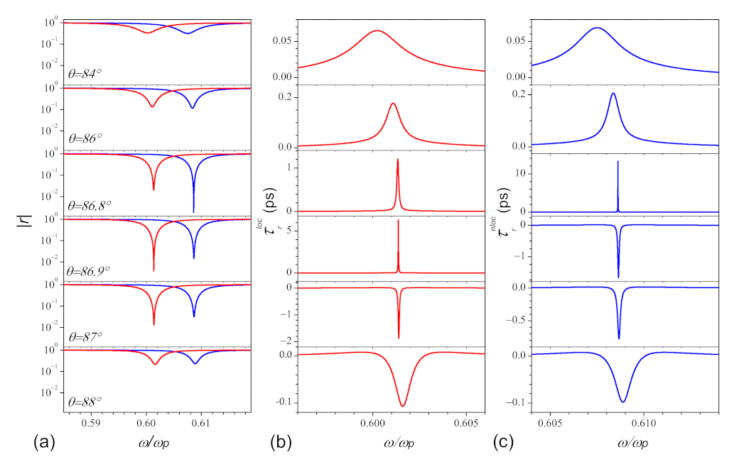 Nanomaterials 11 01780 g004