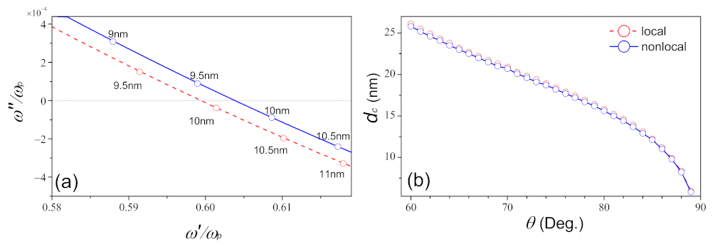 Nanomaterials 11 01780 g005