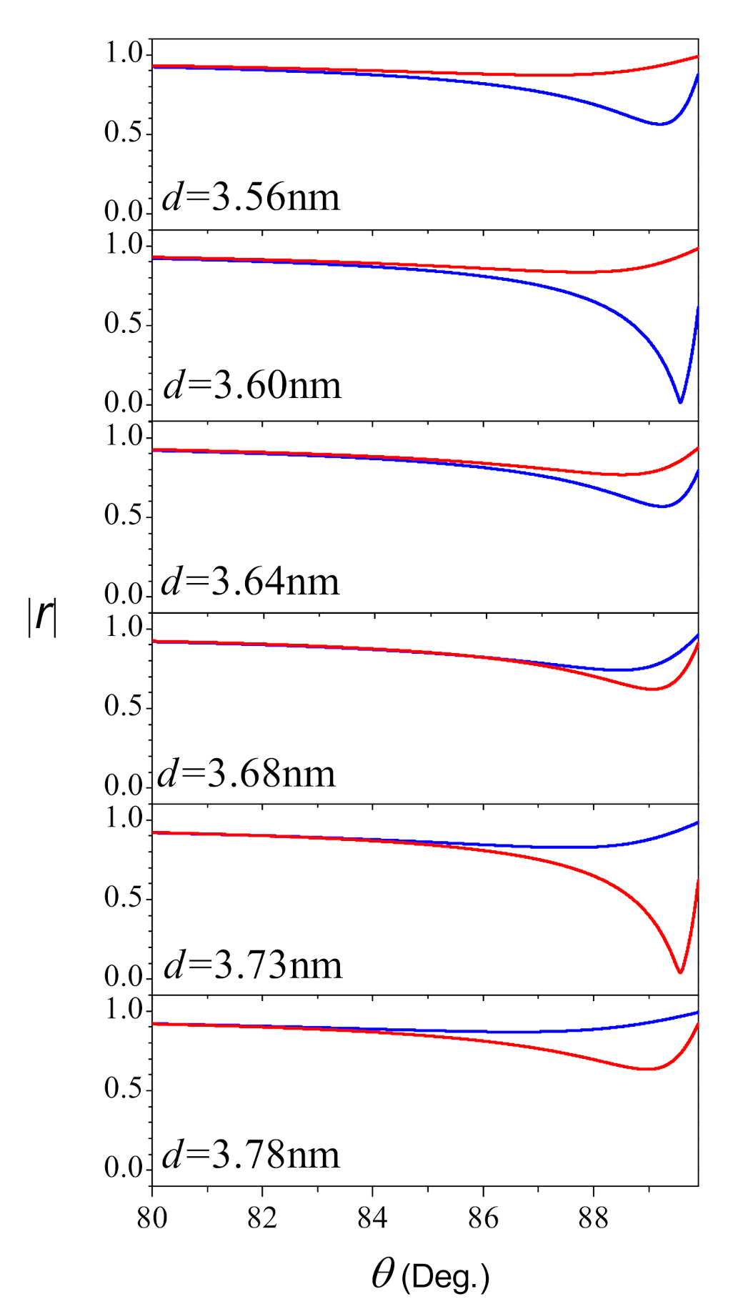Nanomaterials 11 01780 g006
