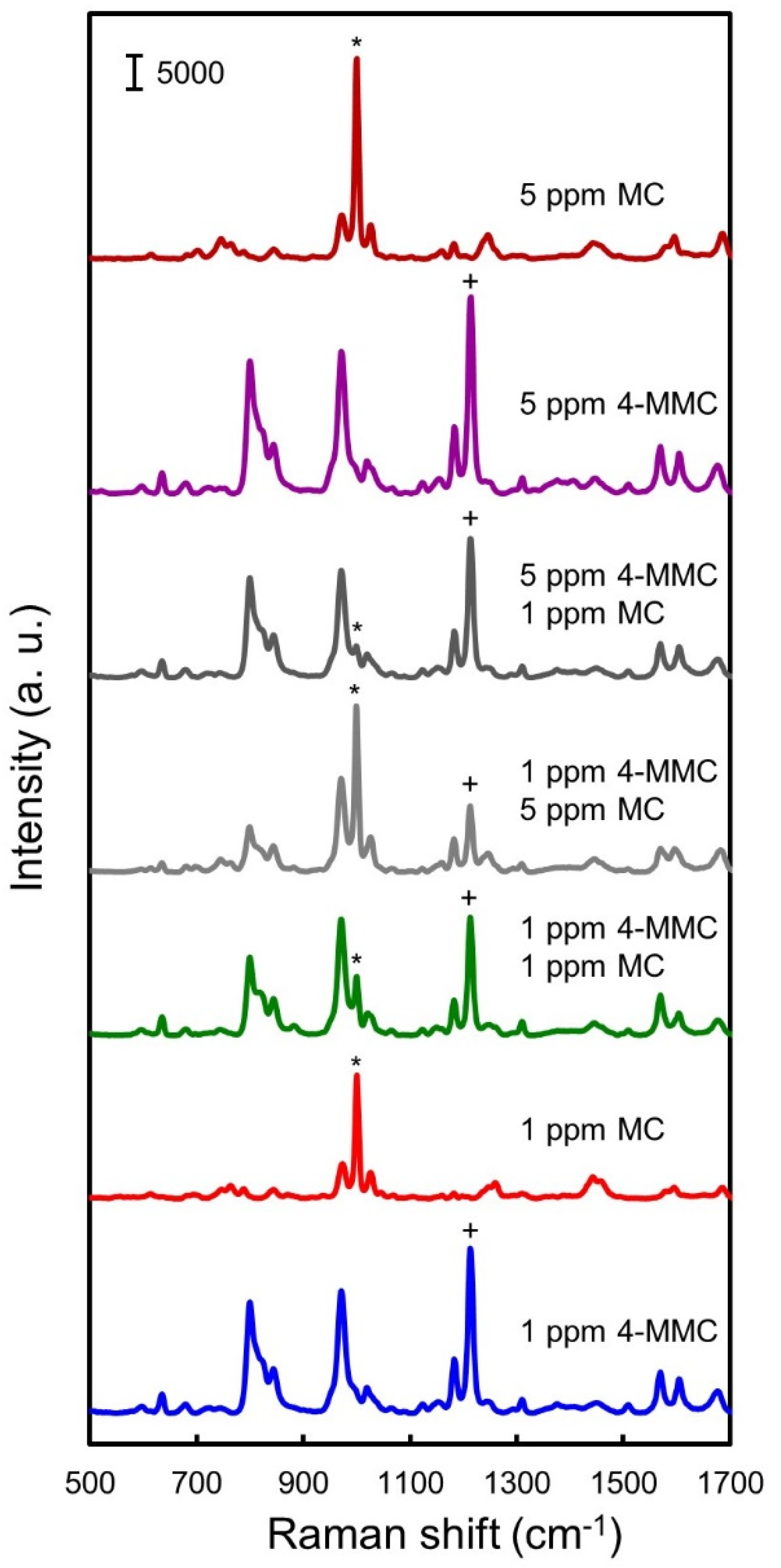 Nanomaterials 11 01789 g003