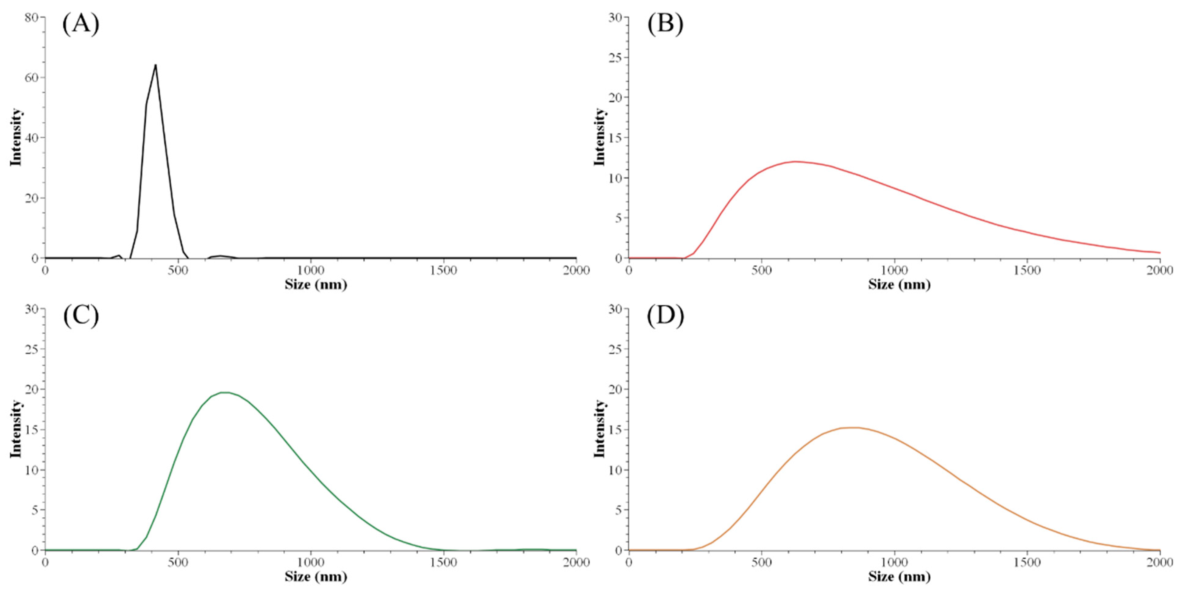 Nanomaterials 11 01790 g001