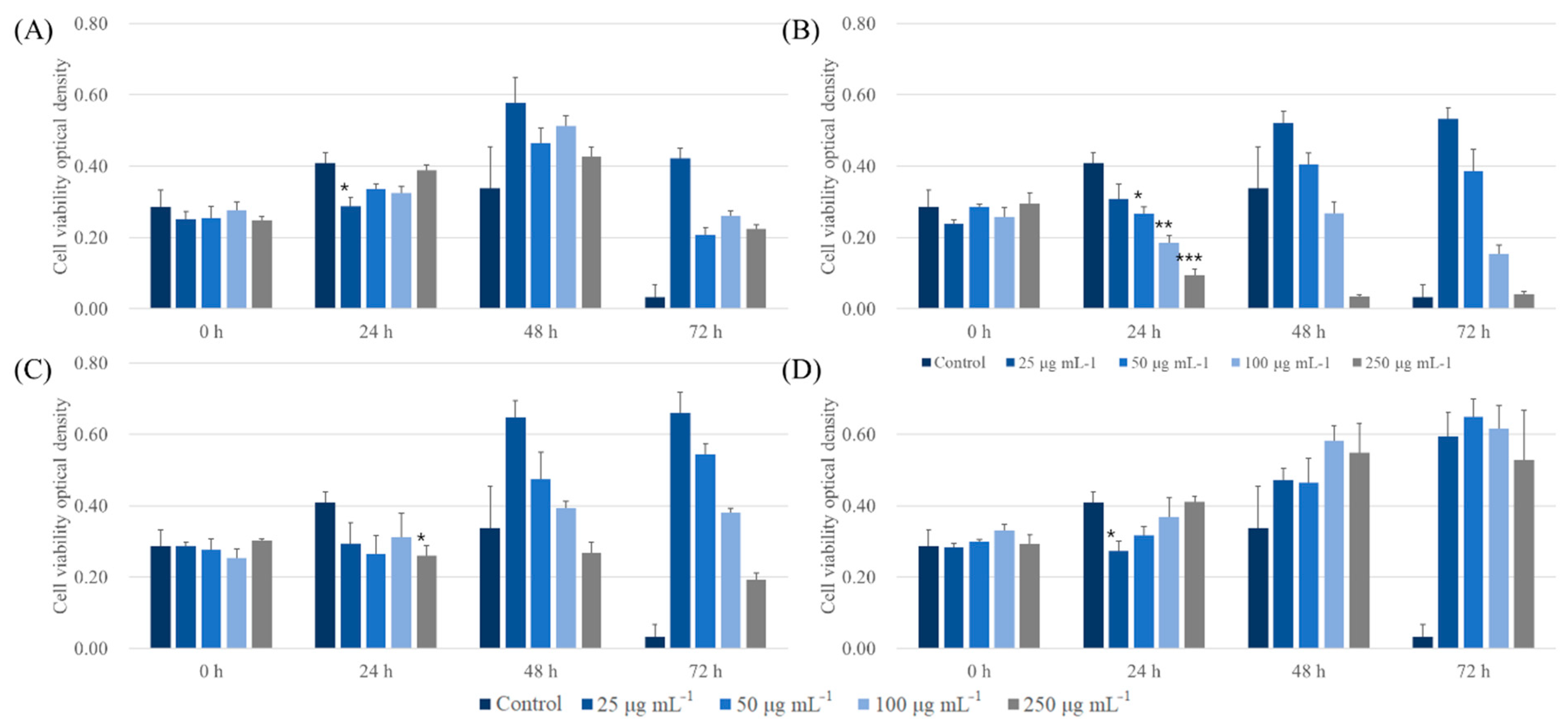 Nanomaterials 11 01790 g005