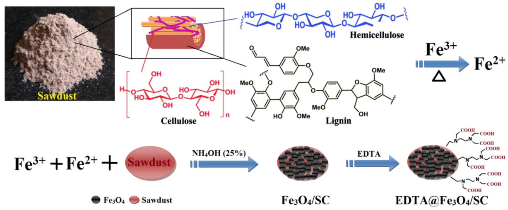 Nanomaterials 11 01792 g006