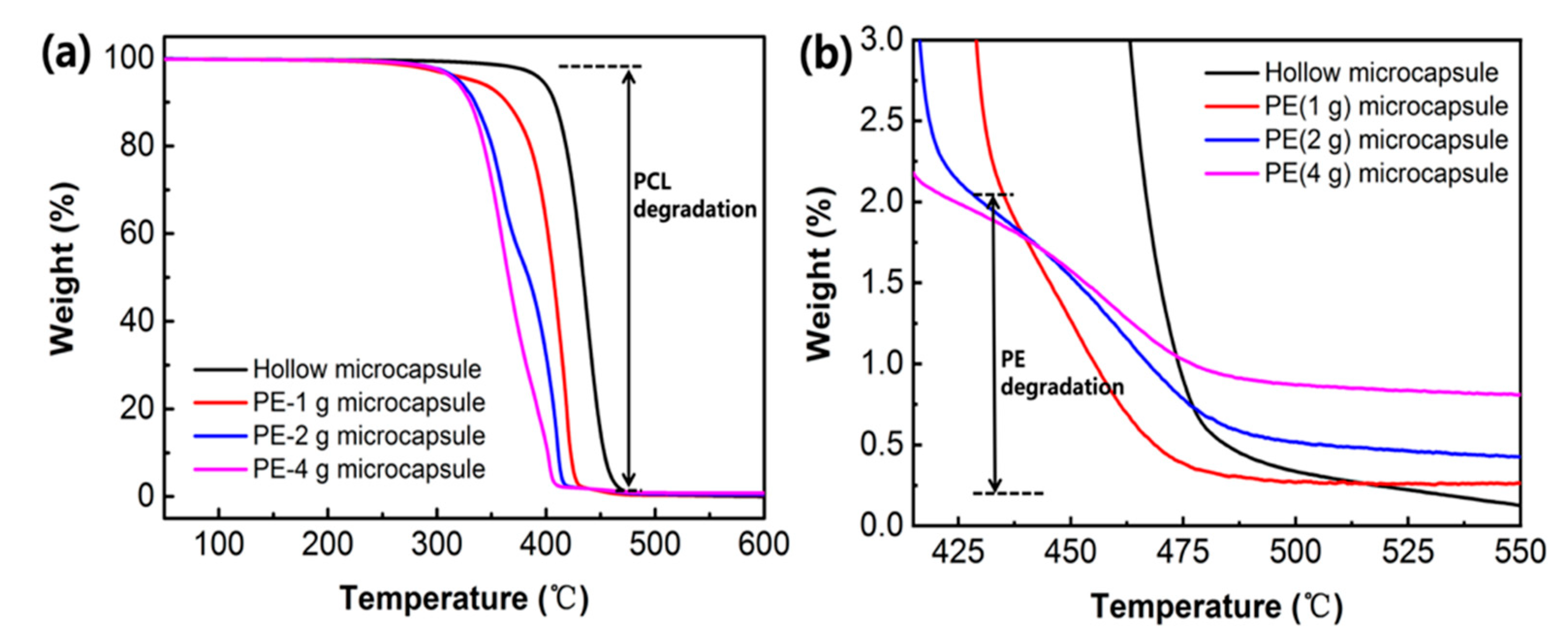 Nanomaterials 11 01801 g004