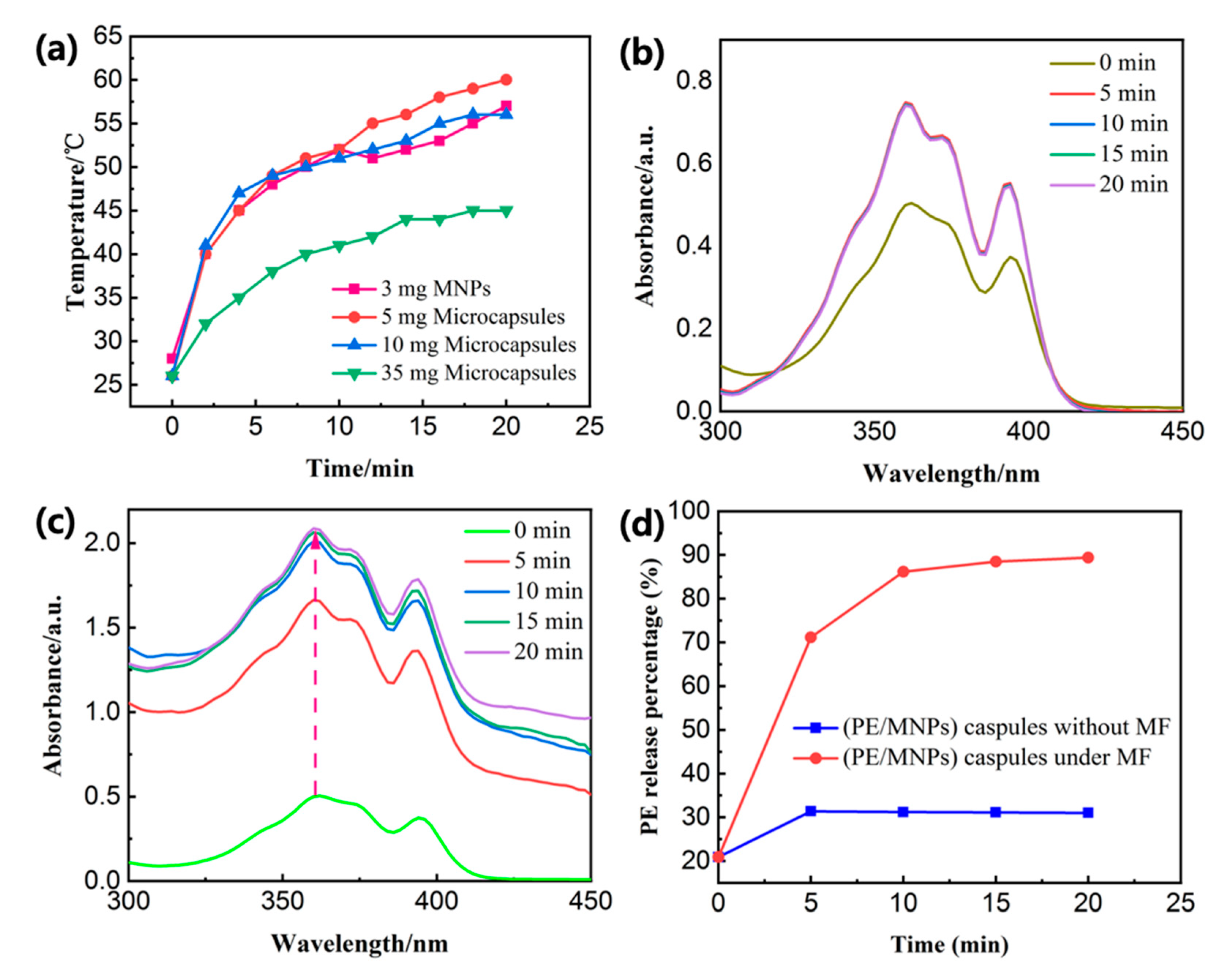 Nanomaterials 11 01801 g006