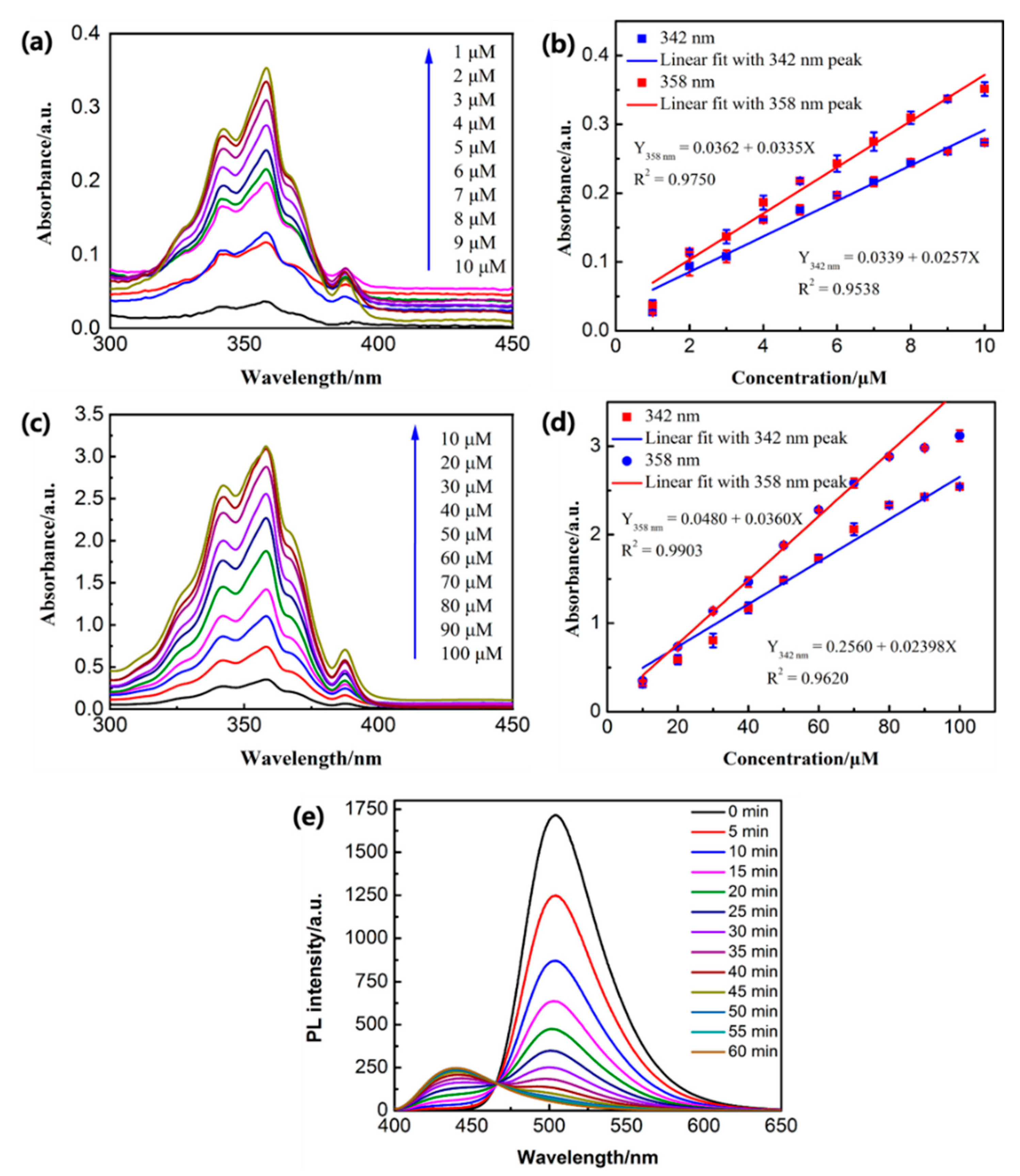 Nanomaterials 11 01801 g007