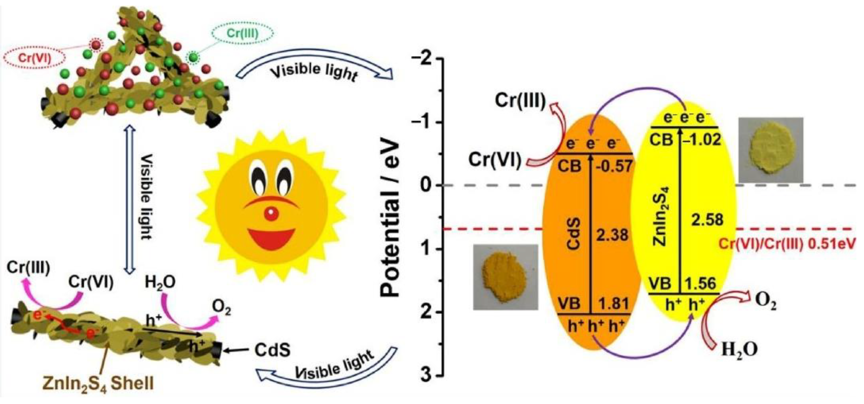 Nanomaterials 11 01804 g005