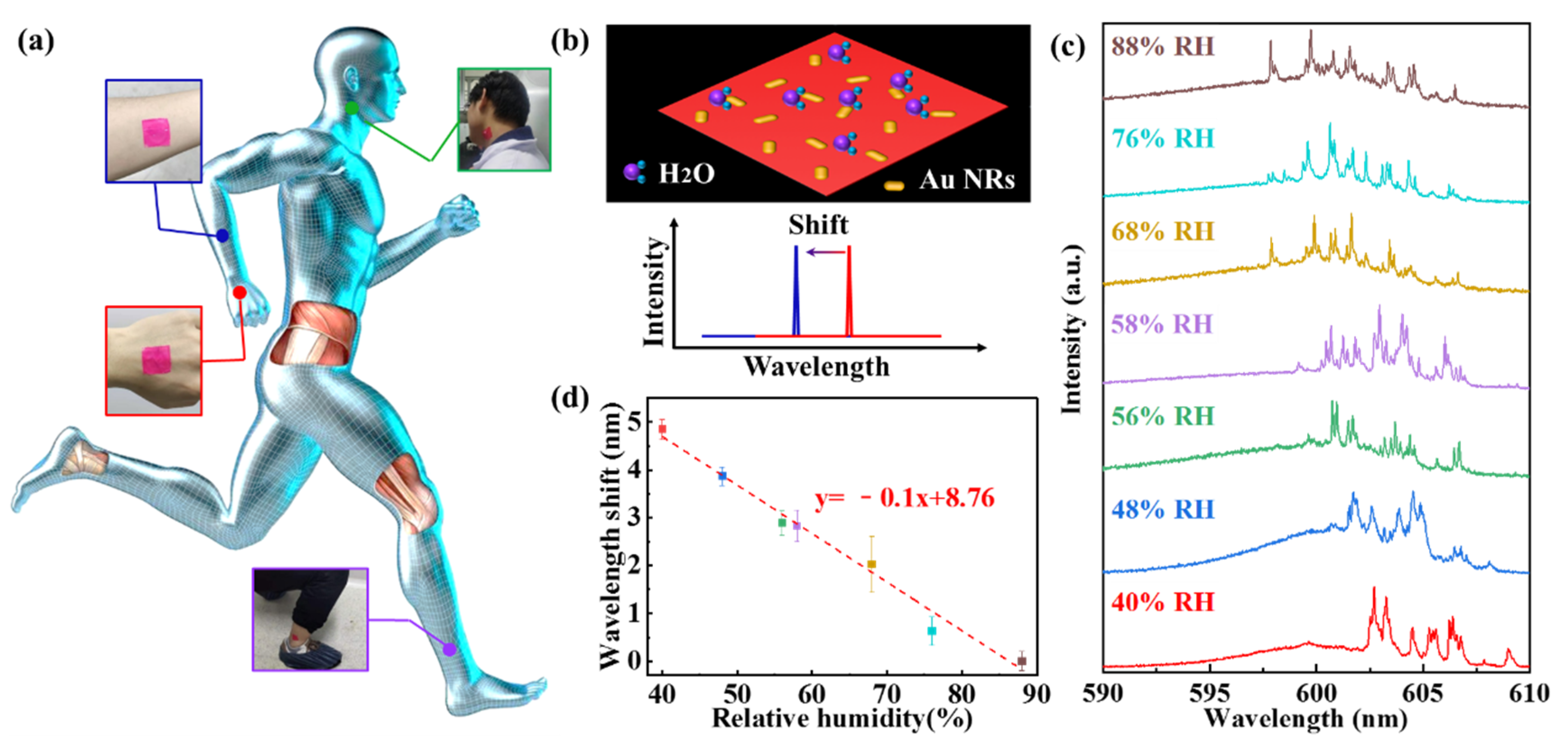 Nanomaterials 11 01809 g004