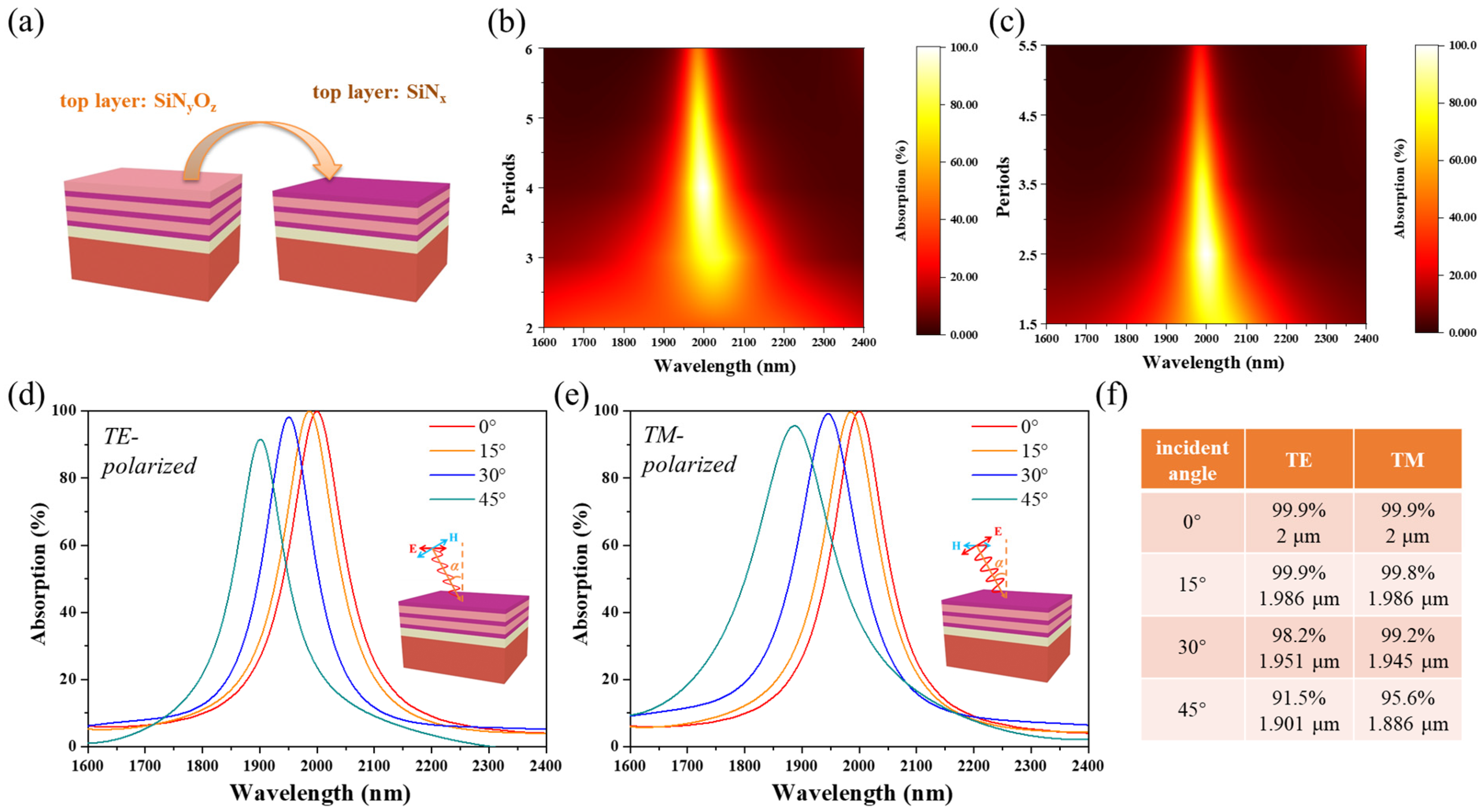 Nanomaterials 11 01814 g002