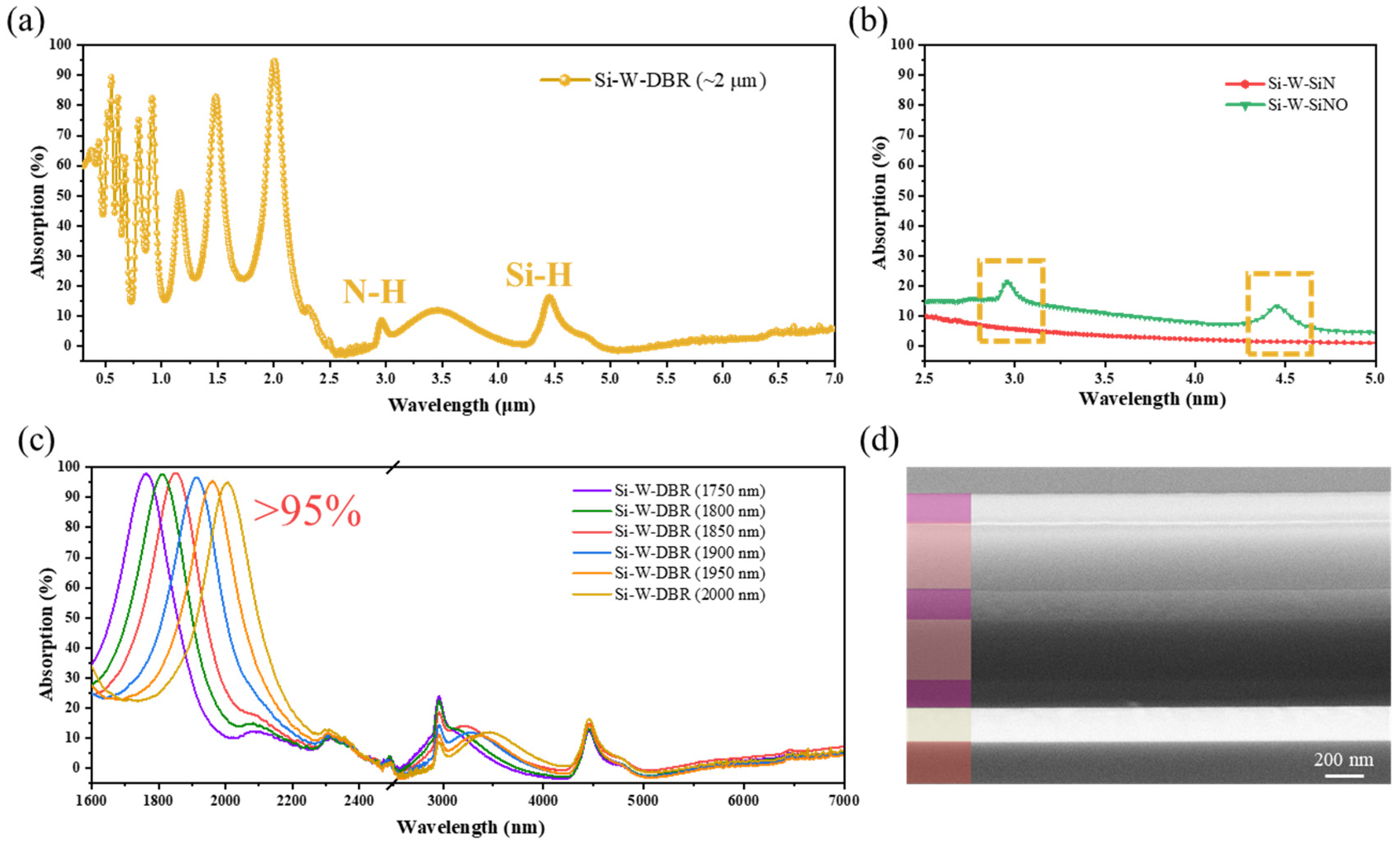 Nanomaterials 11 01814 g003