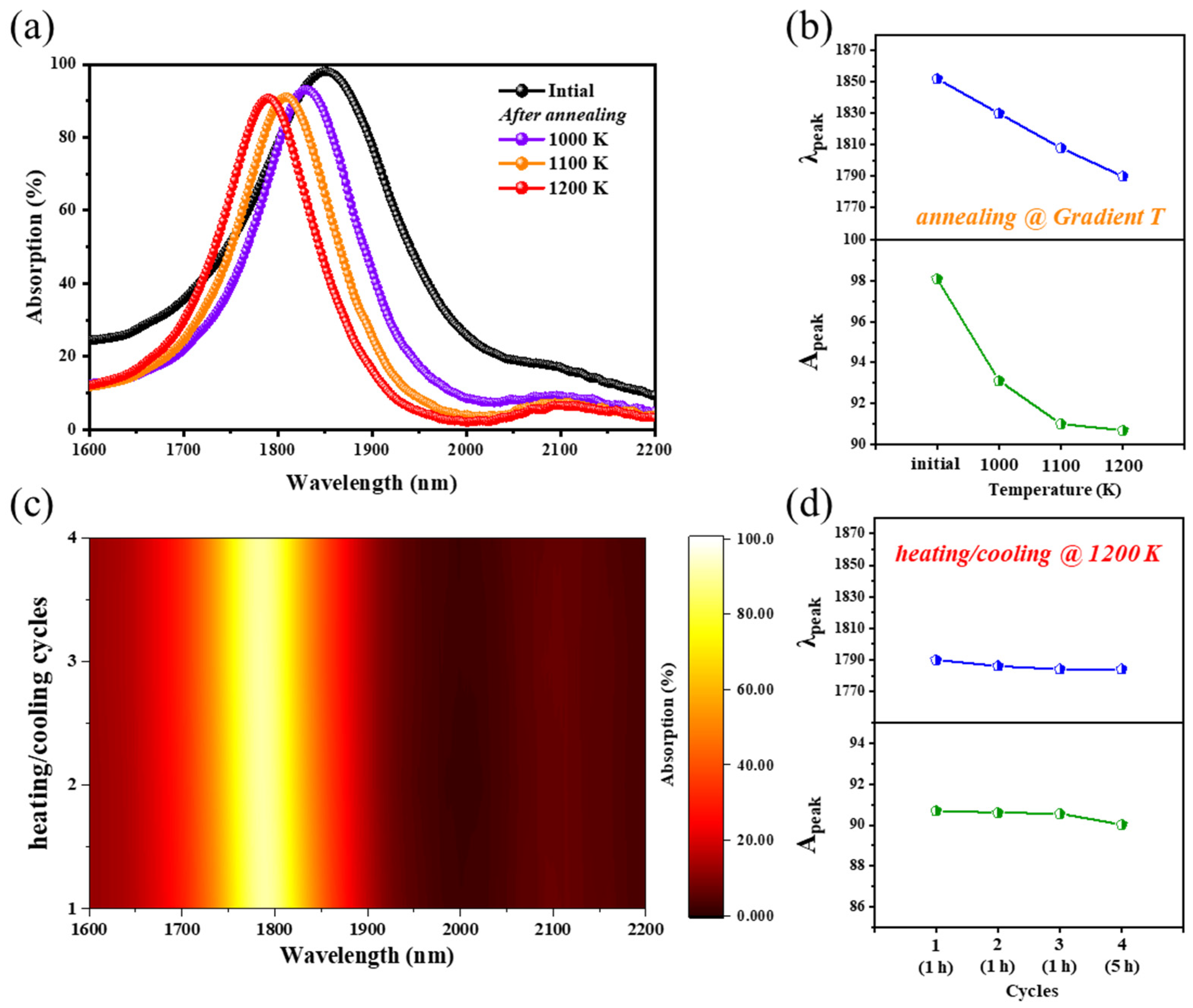 Nanomaterials 11 01814 g005