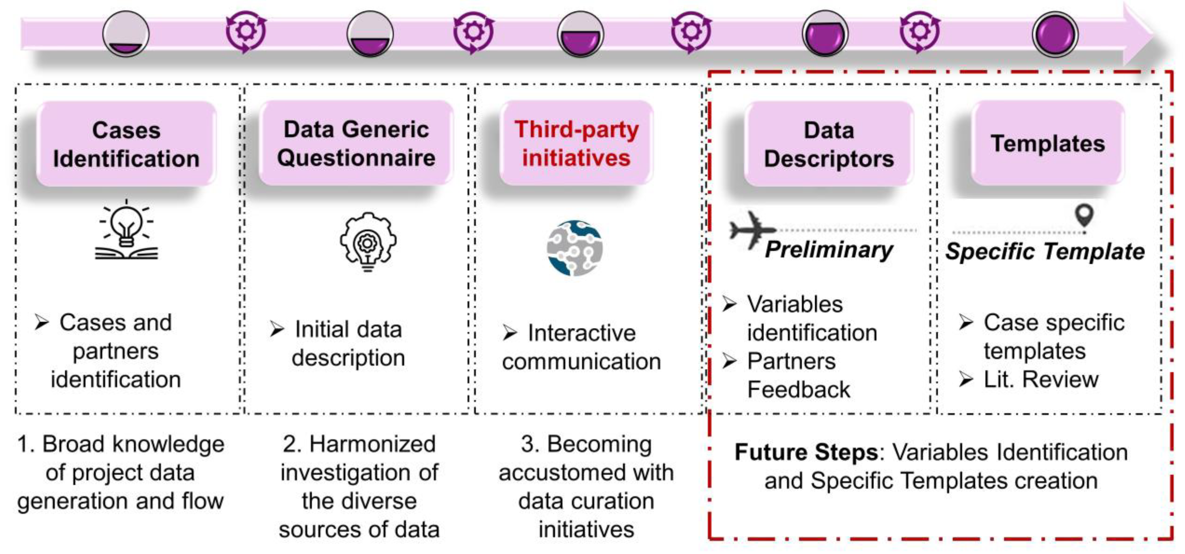 Nanomaterials Free Full Text Data Shepherding In Nanotechnology The Exposure Field Campaign Template Html