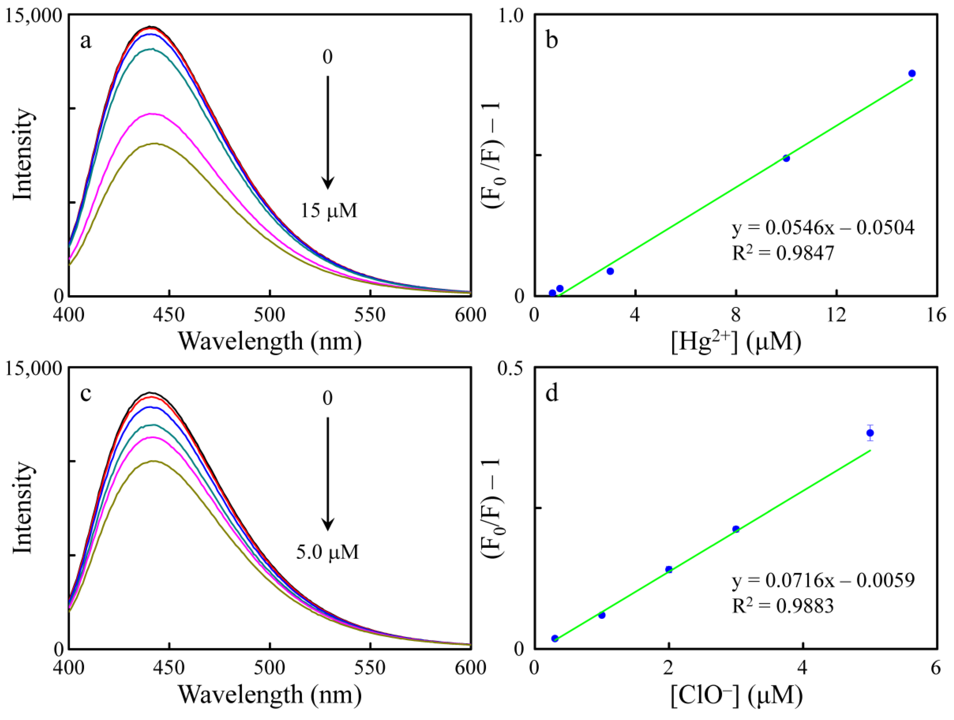 Nanomaterials 11 01831 g004