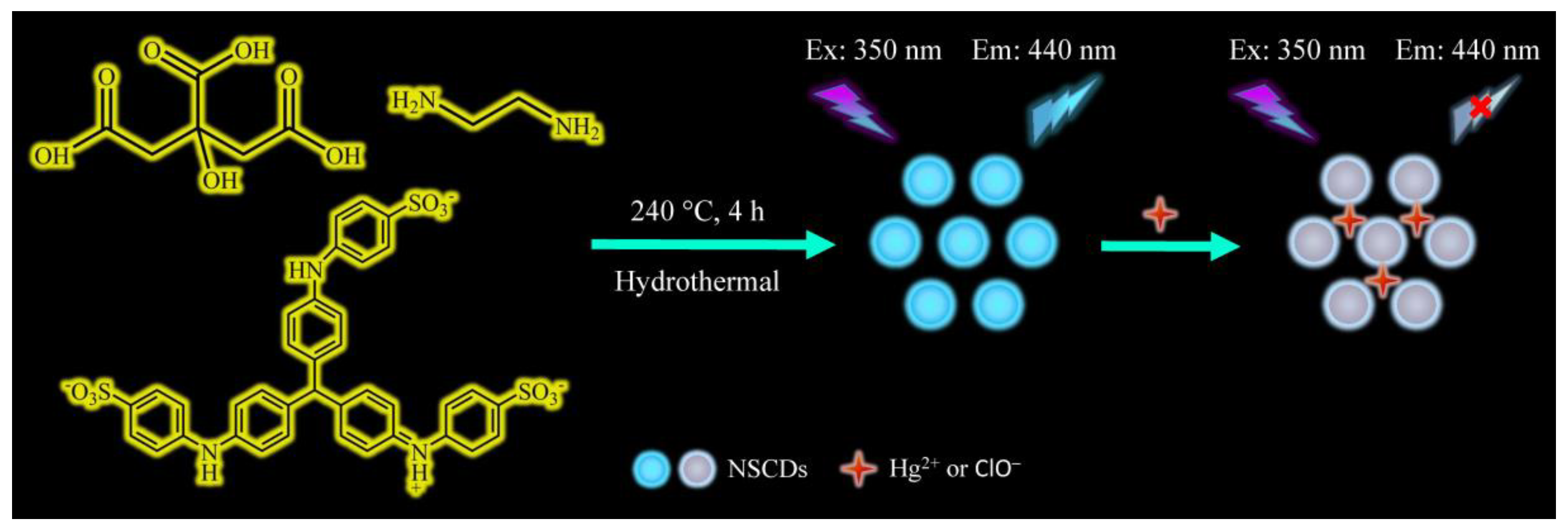 Nanomaterials 11 01831 sch001