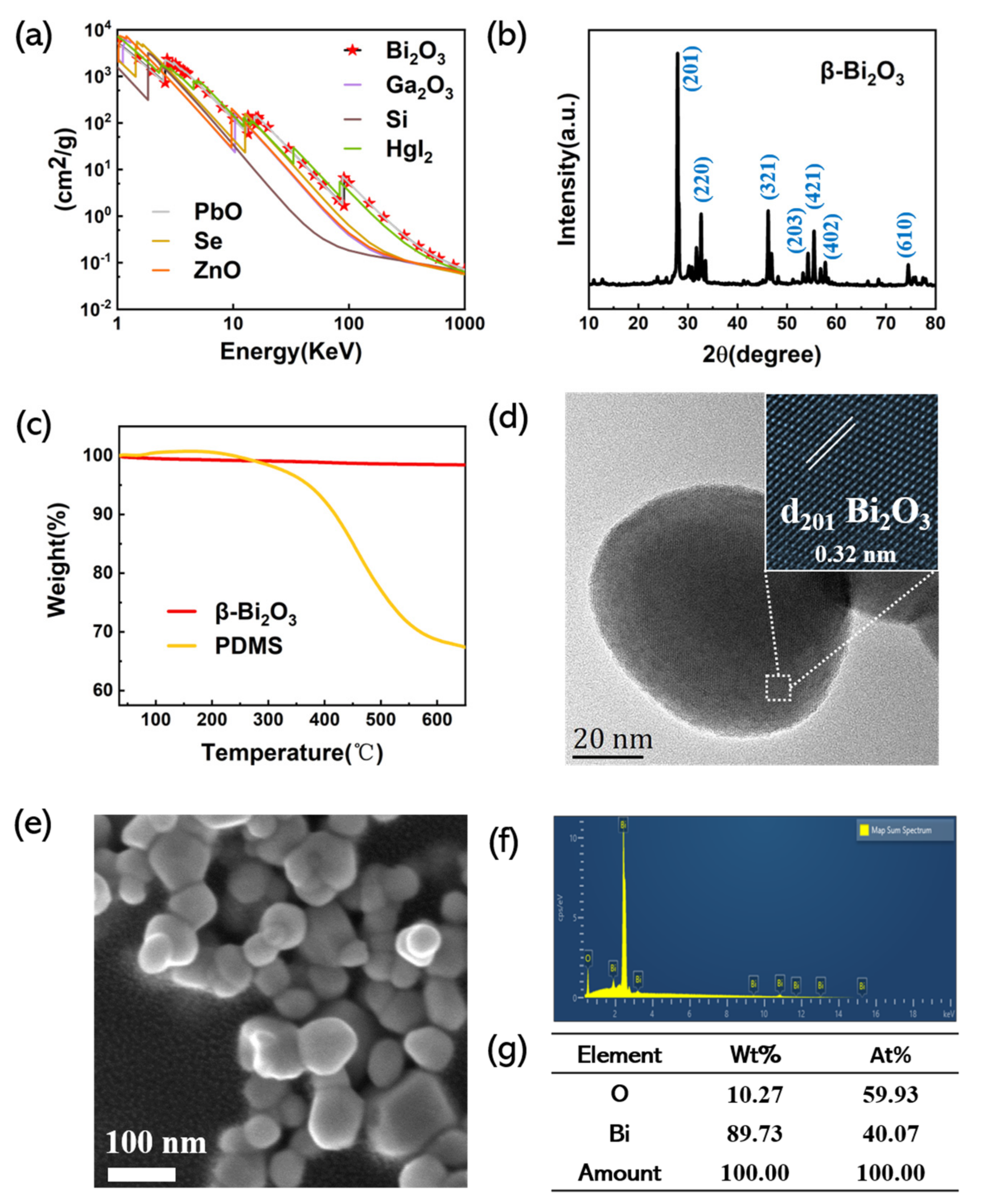 Nanomaterials 11 01832 g002