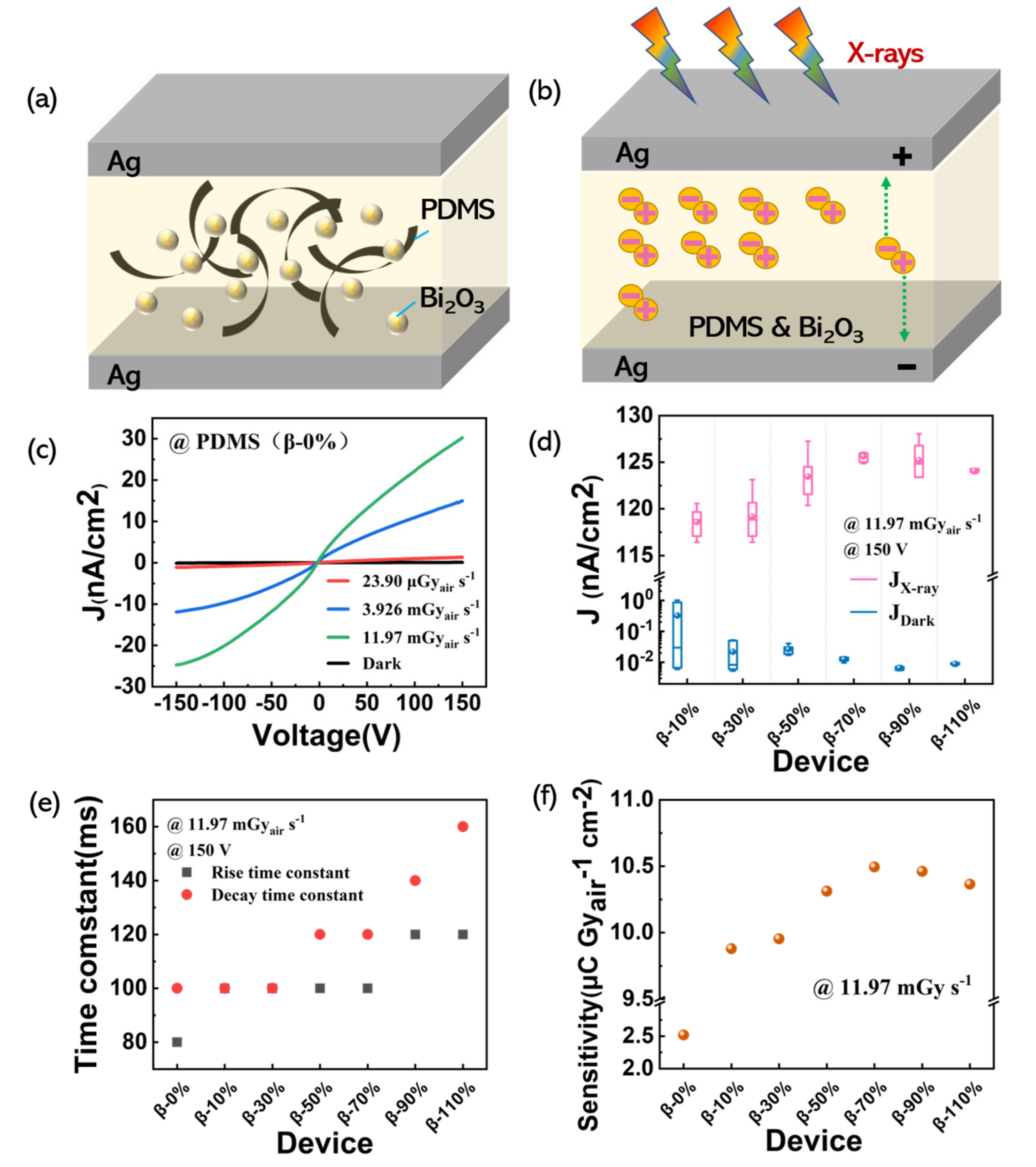 Nanomaterials 11 01832 g004