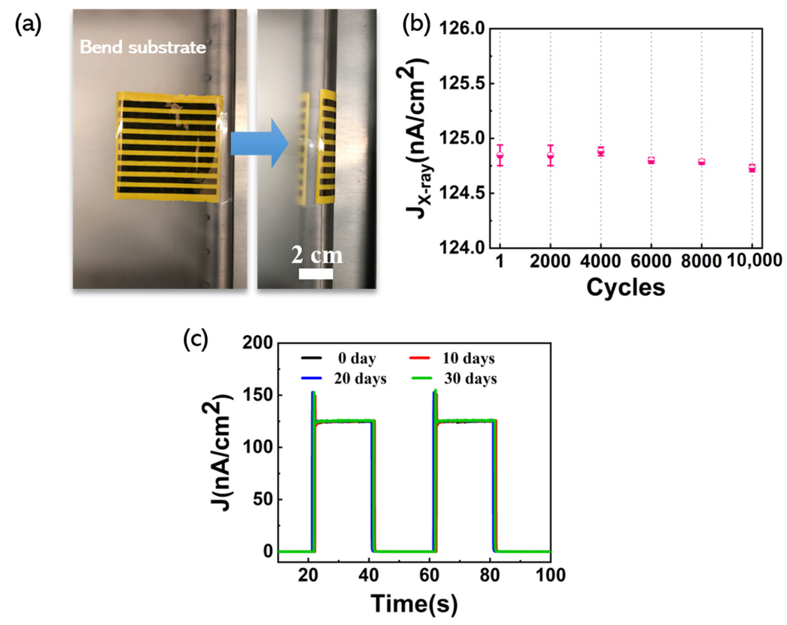 Nanomaterials 11 01832 g007