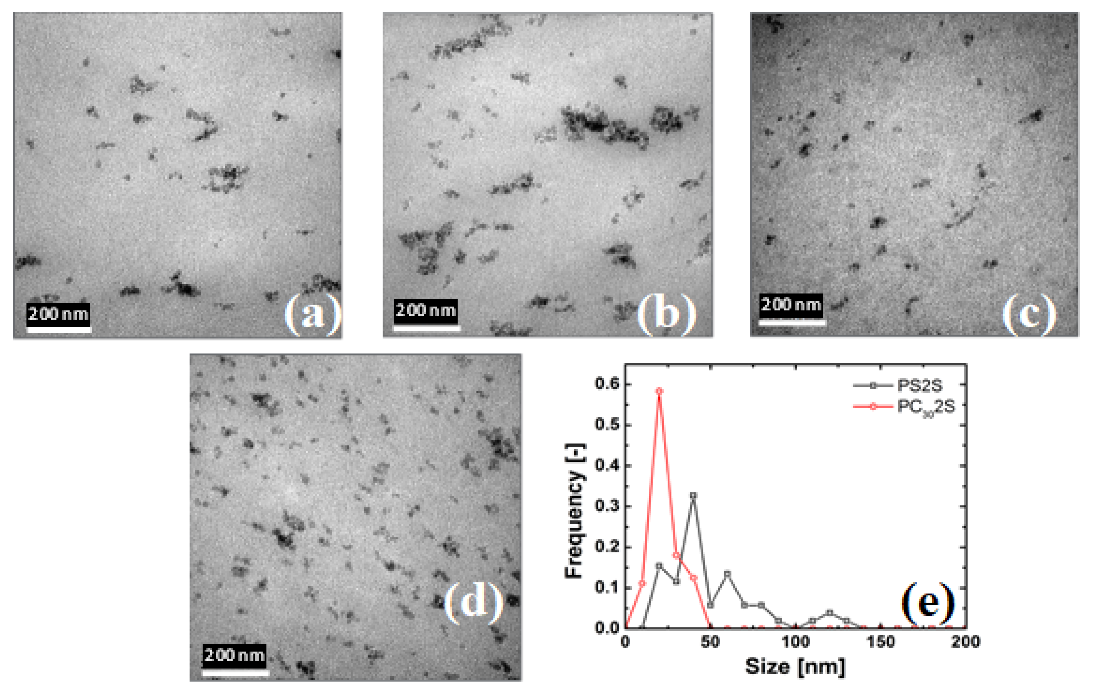Nanomaterials 11 01839 g001