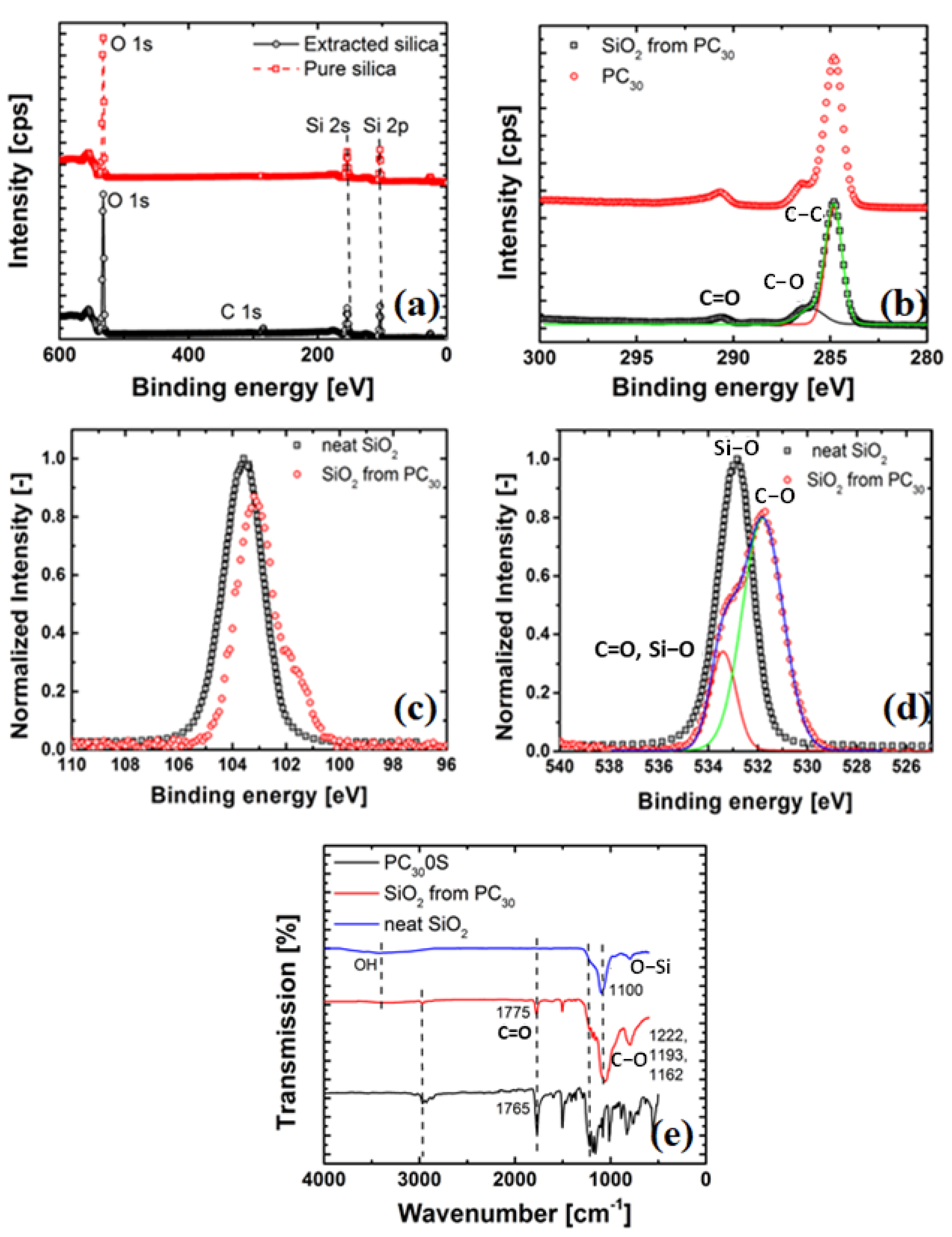 Nanomaterials 11 01839 g003