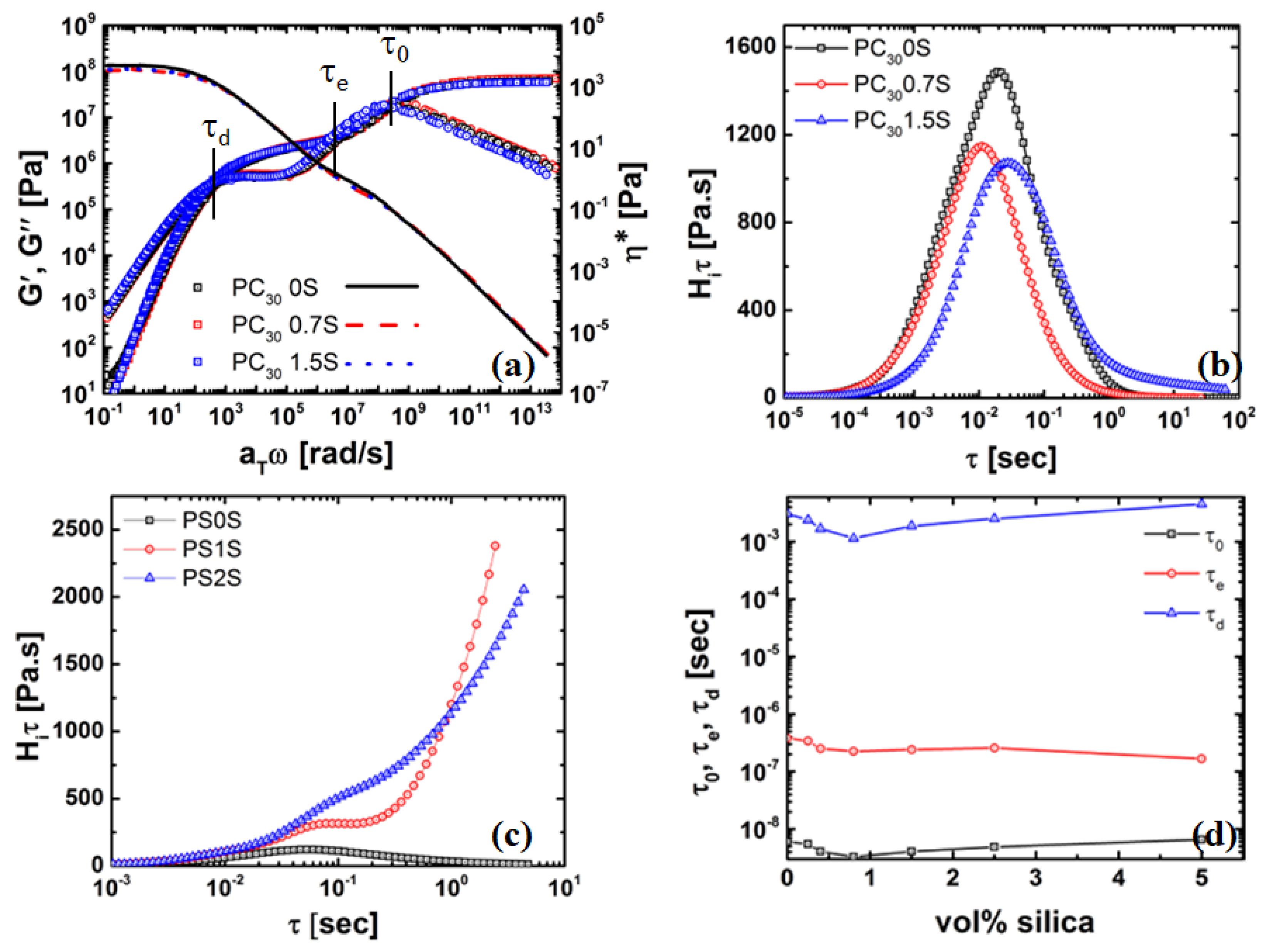 Nanomaterials 11 01839 g006