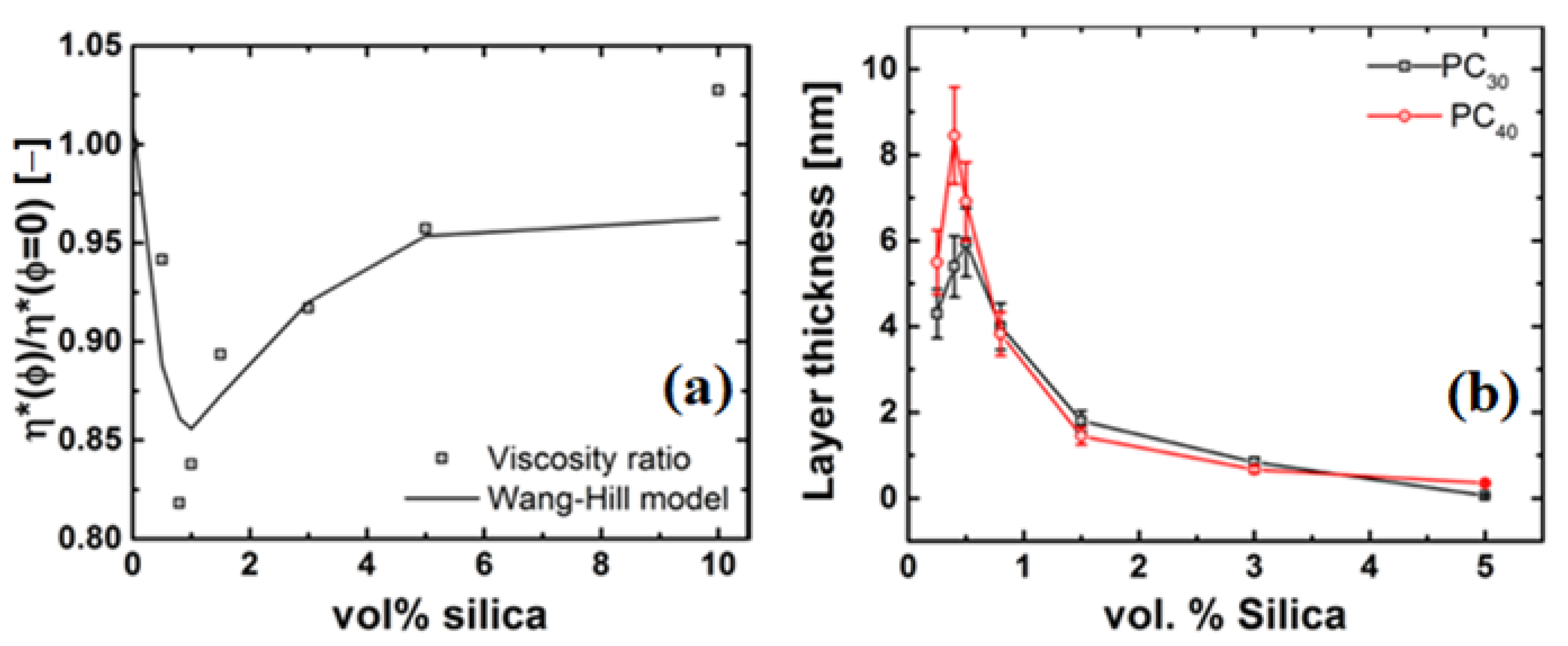 Nanomaterials 11 01839 g010