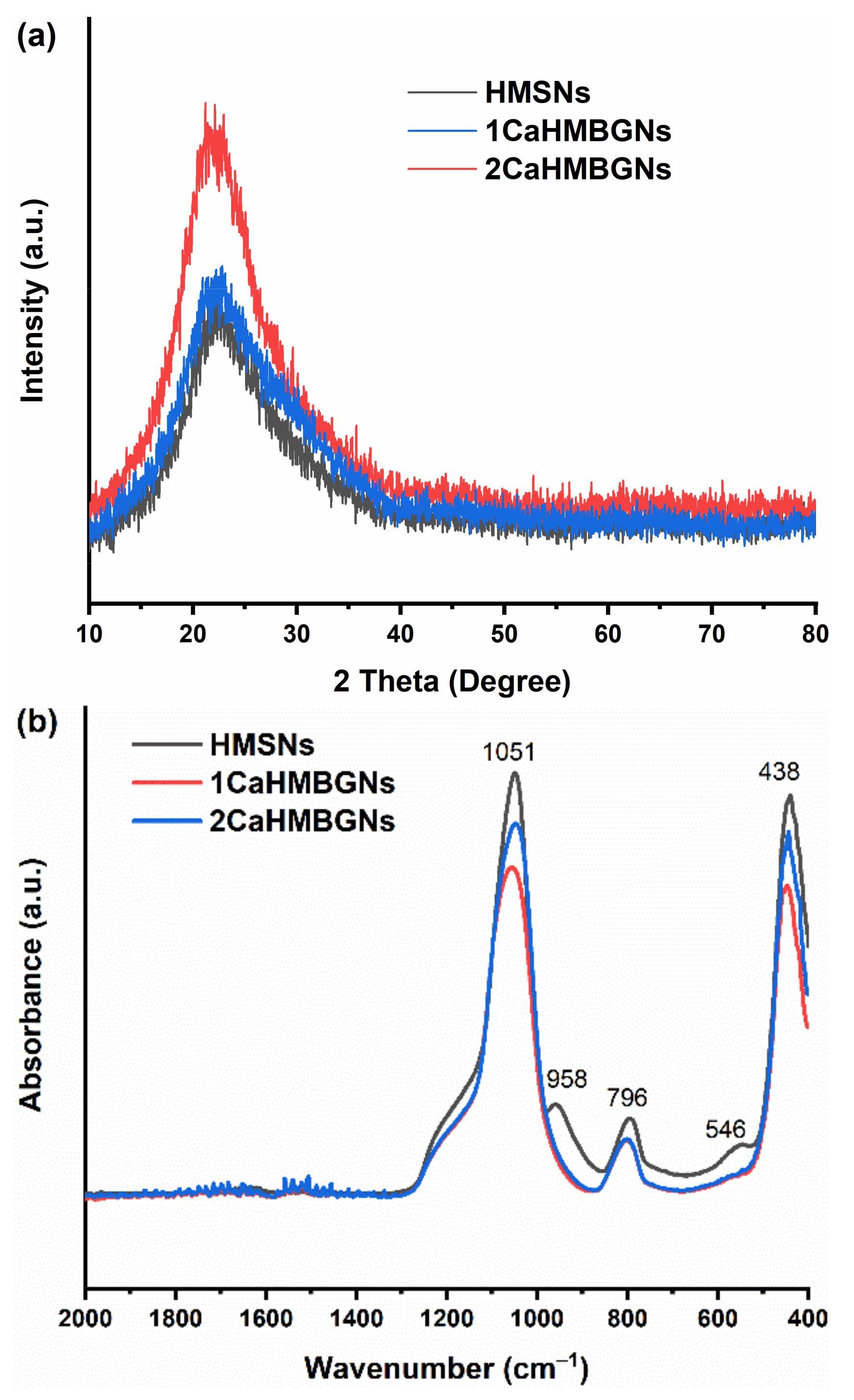 Nanomaterials 11 01846 g005