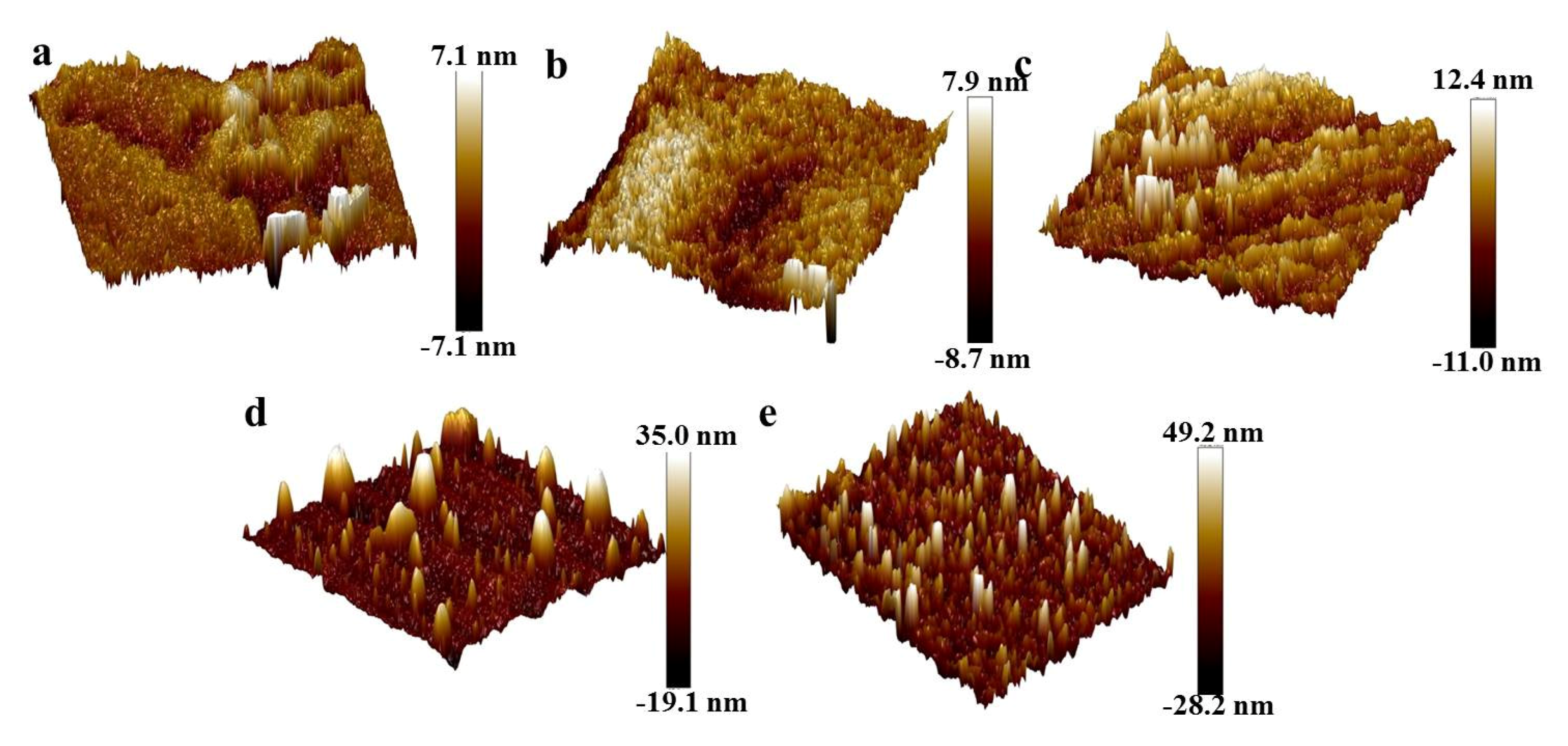 Nanomaterials Free Full Text Synergistic Effect Of Nanofluids And Surfactants On Heavy Oil Recovery And Oil Wet Calcite Wettability Html