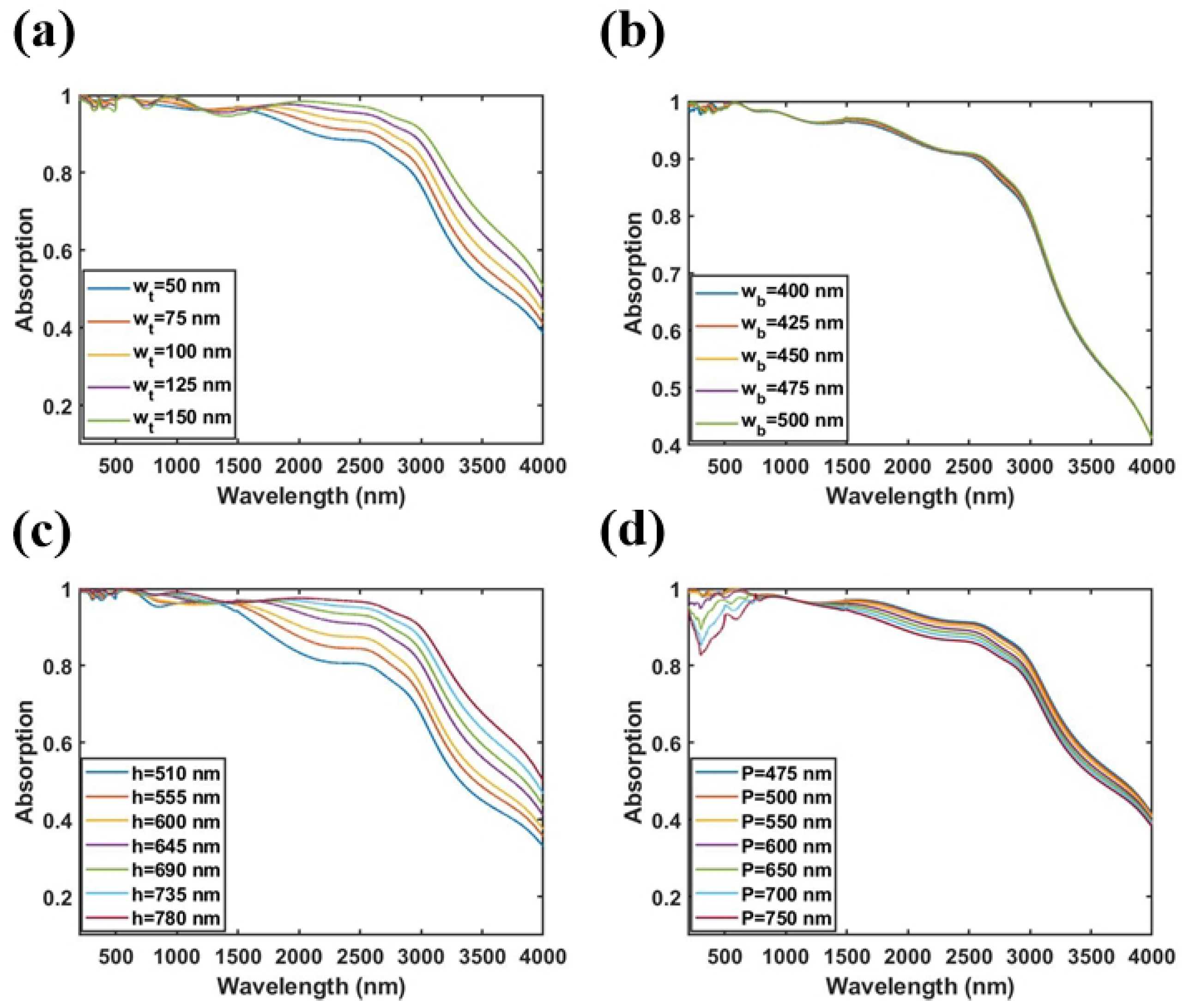 Nanomaterials 11 01872 g005
