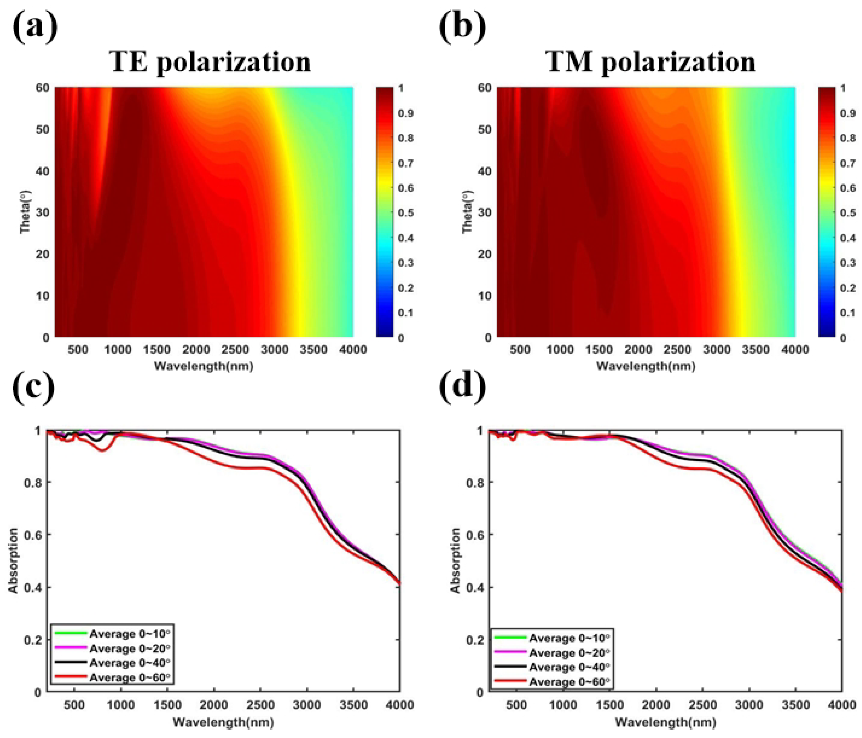 Nanomaterials 11 01872 g007