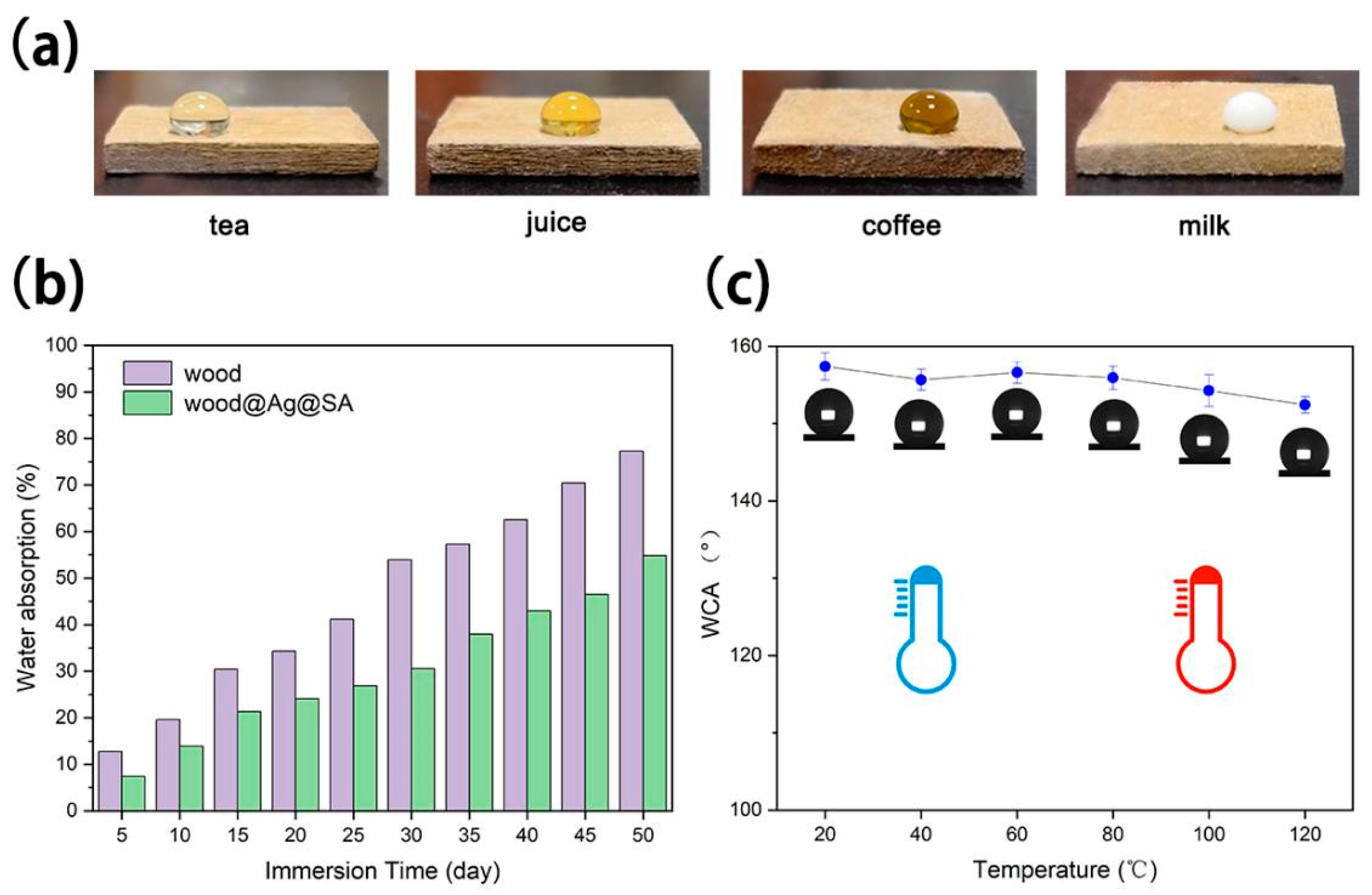 Nanomaterials 11 01885 g007 Nanomaterials 11 01885 g007