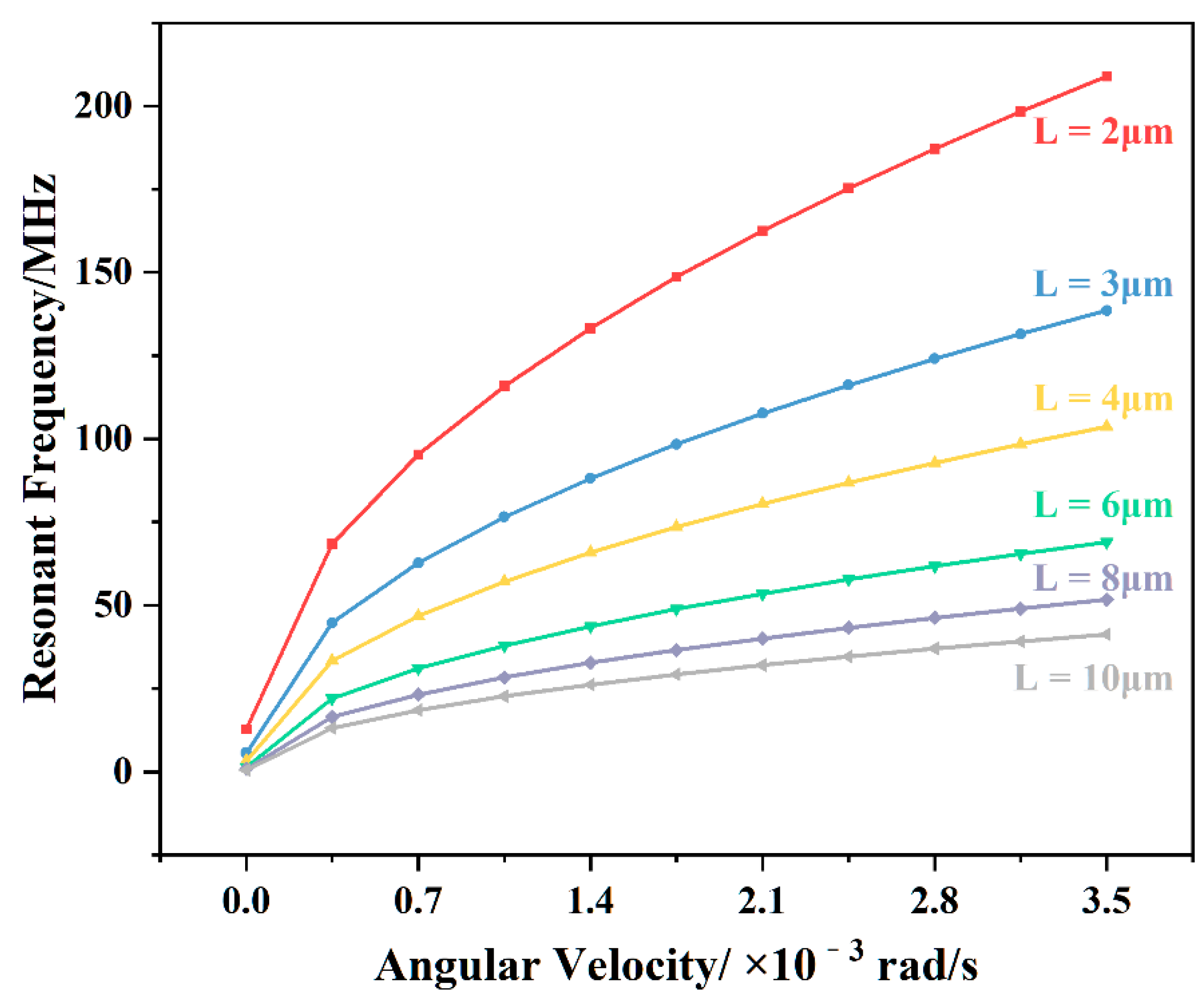 Nanomaterials 11 01890 g008