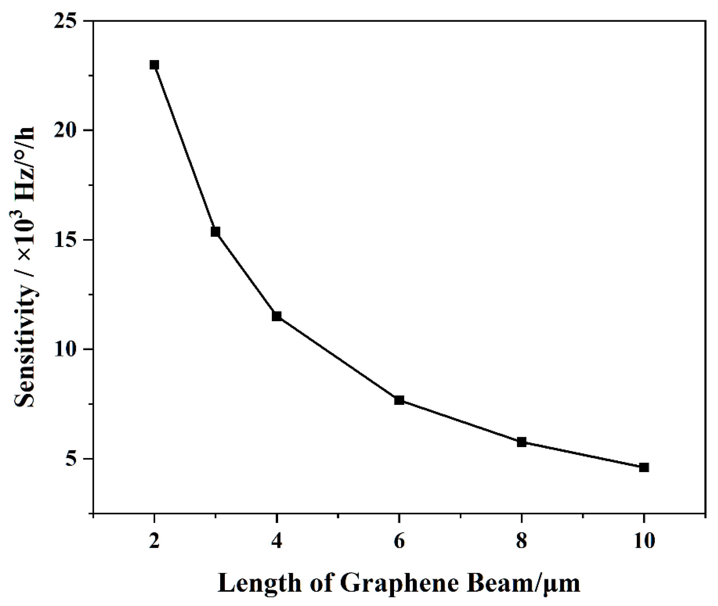 Nanomaterials 11 01890 g009